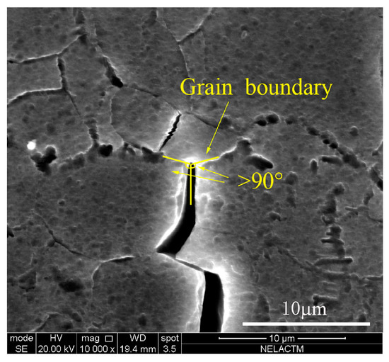 Investigative Method for Fatigue Crack Propagation Based on a Small ...