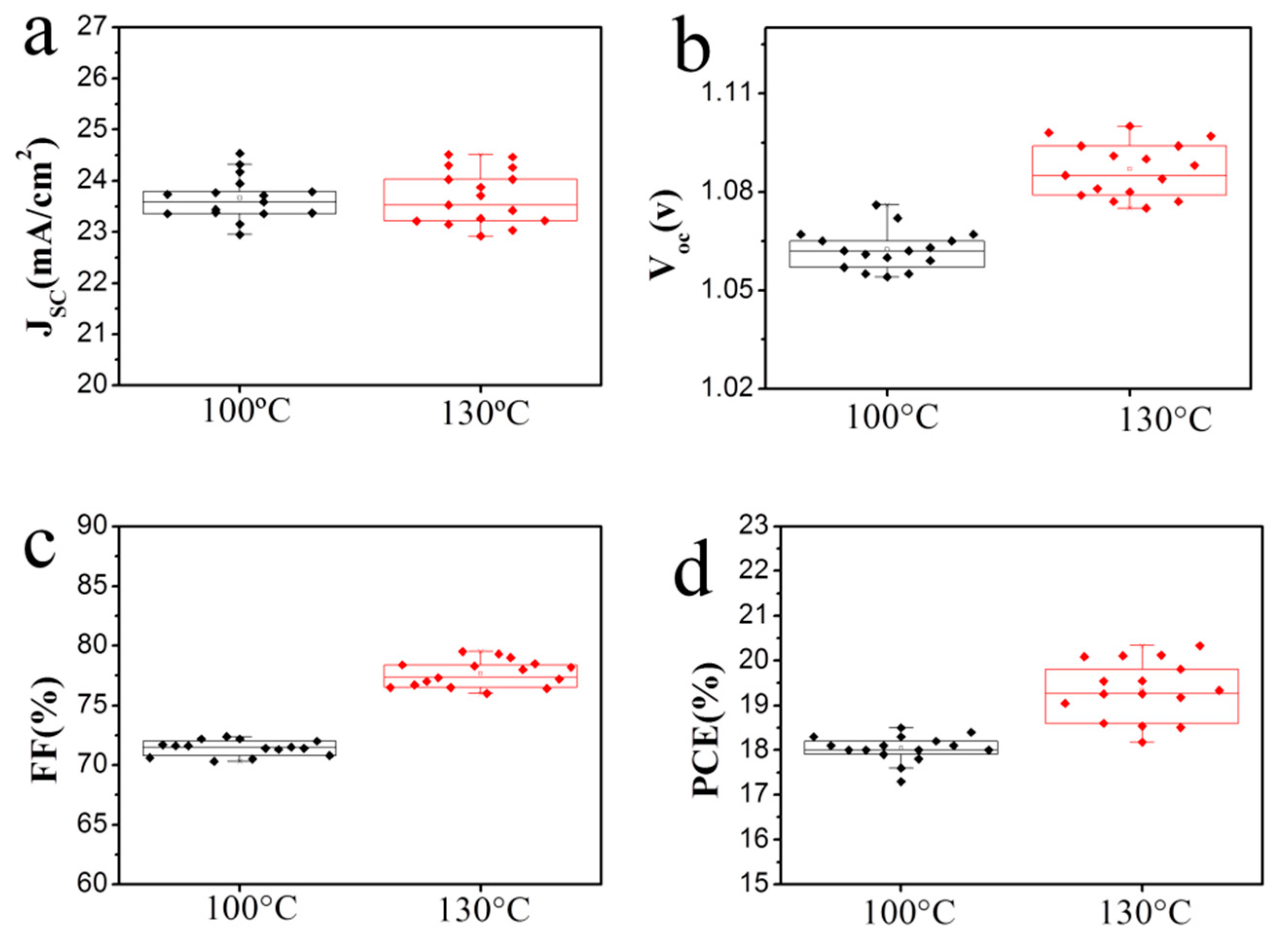 Materials 11 00778 g007