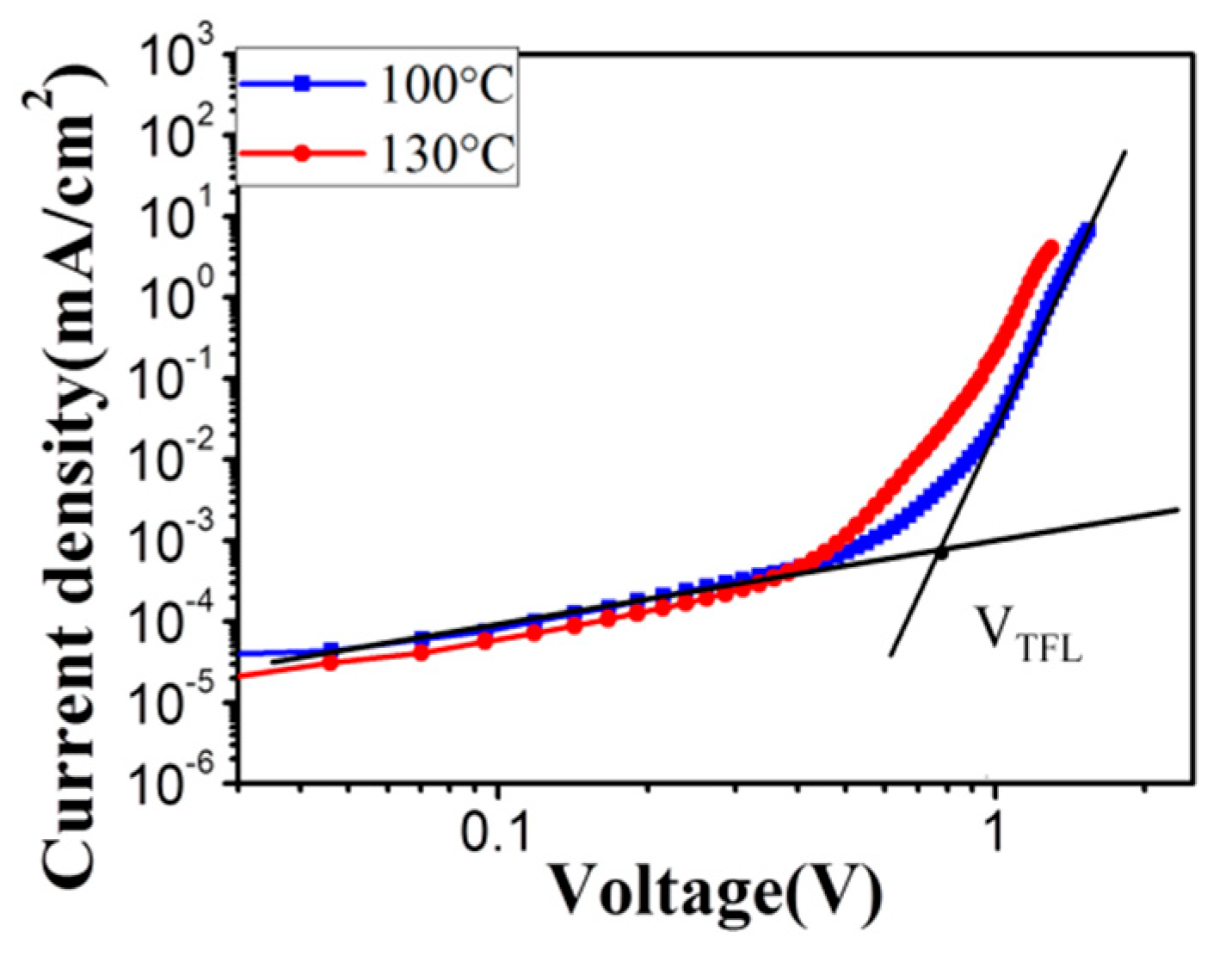 Materials 11 00778 g008