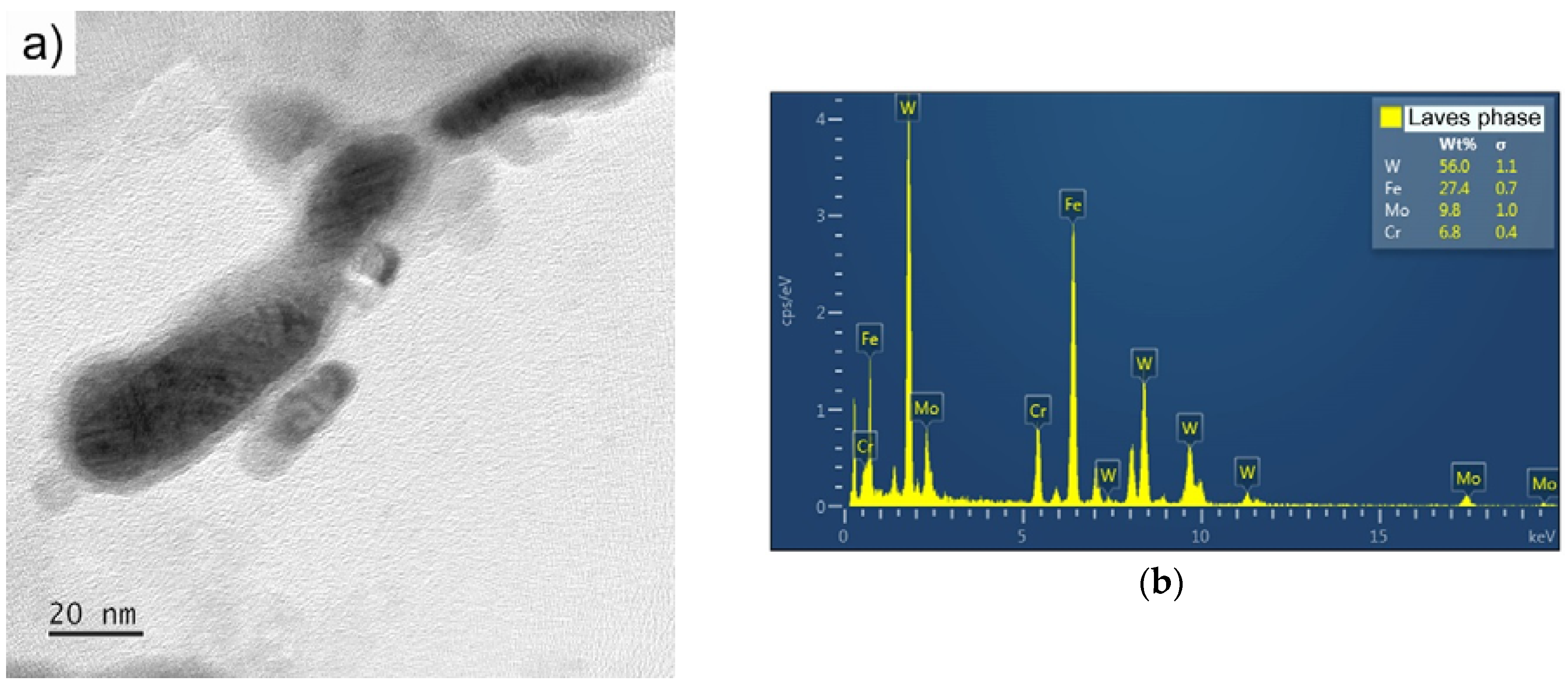 Materials 11 00787 g006 Materials 11 00787 g006