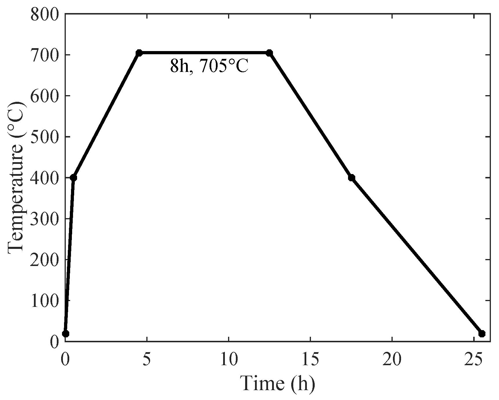 Materials 11 00788 g001
