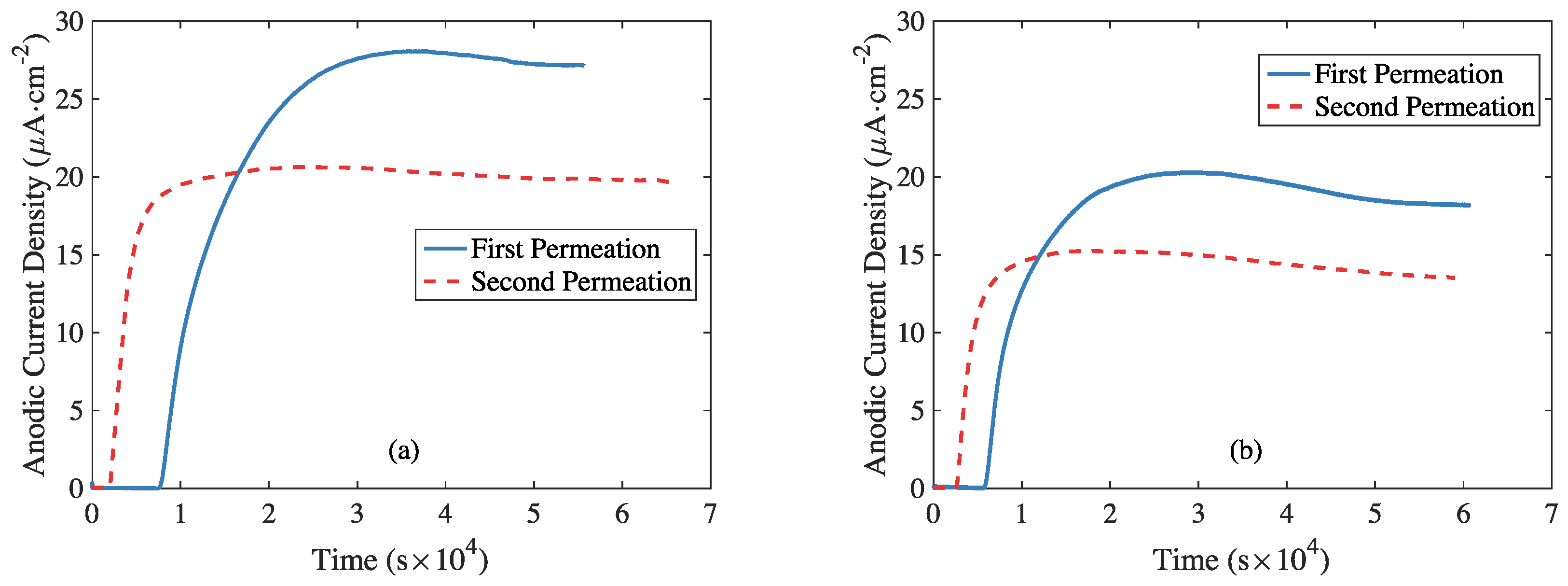 Materials 11 00788 g006