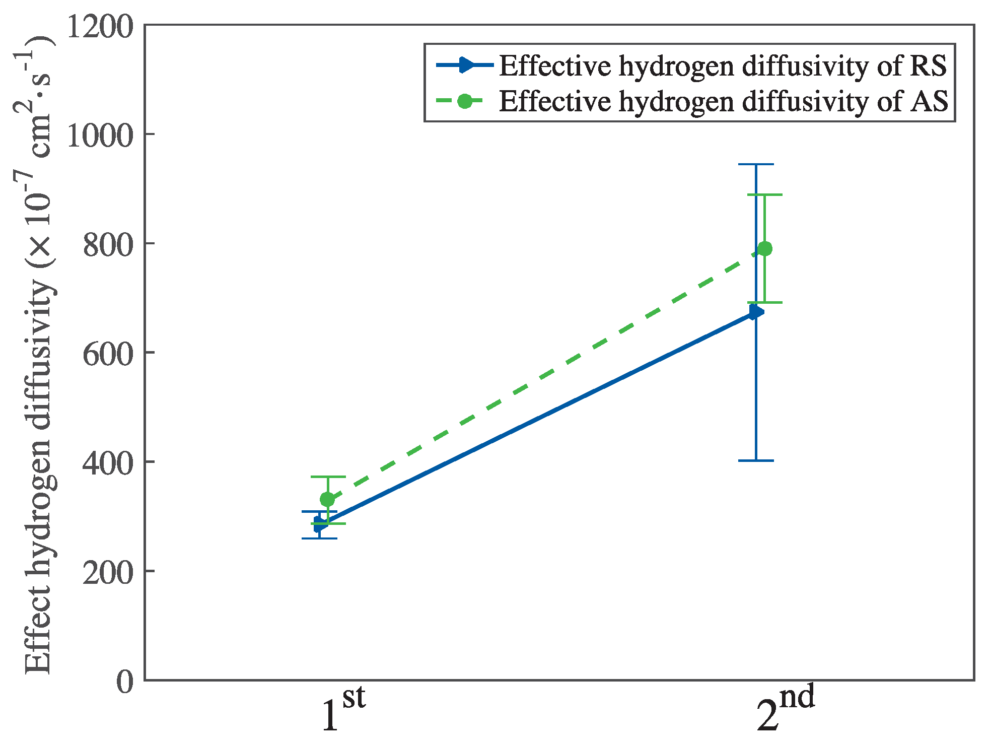 Materials 11 00788 g007