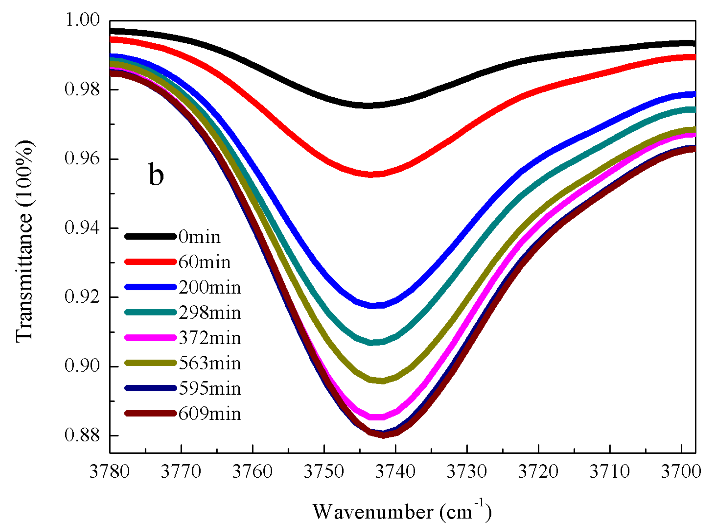 Materials 11 00790 g003b Materials 11 00790 g003b