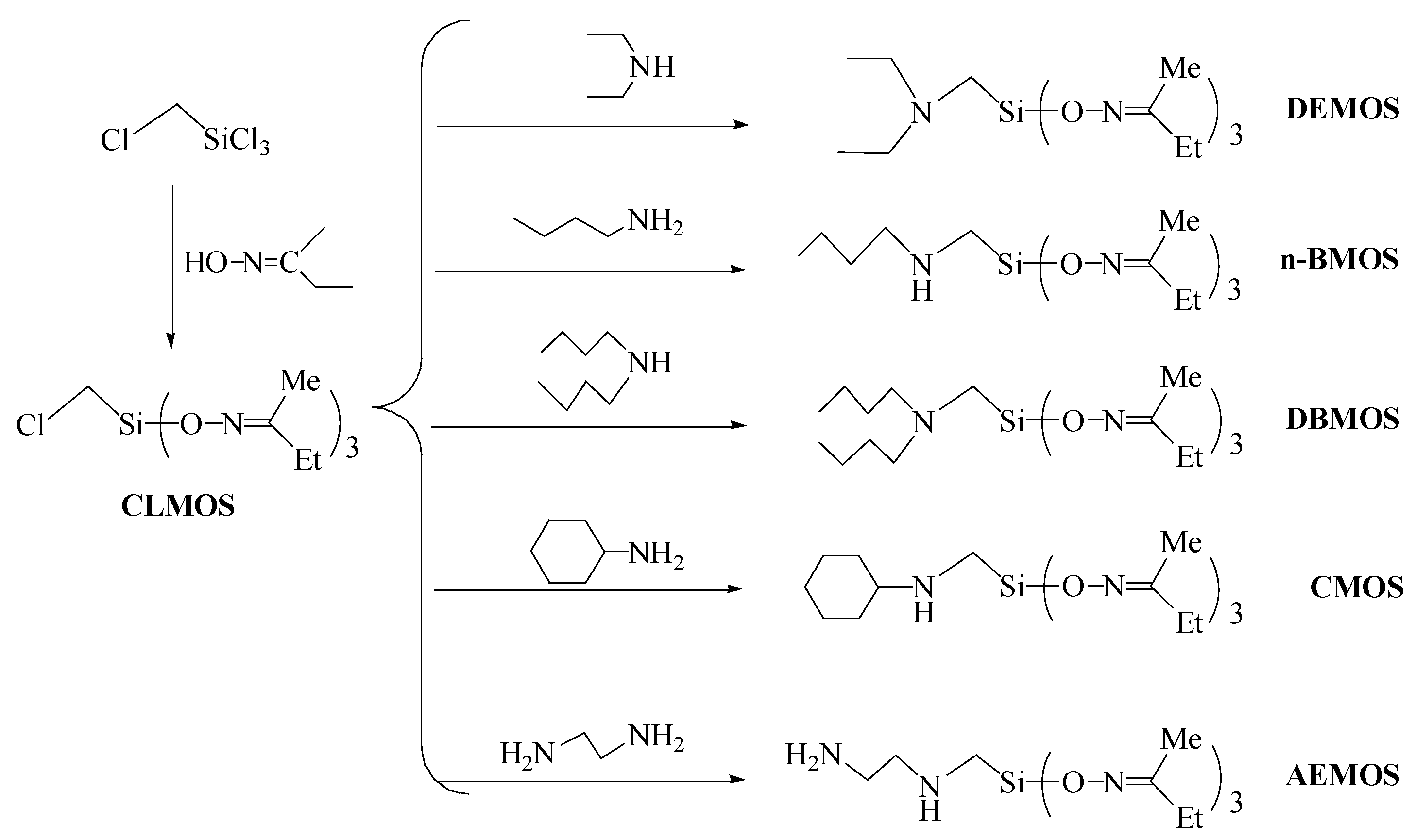 Materials 11 00790 sch001 Materials 11 00790 sch001