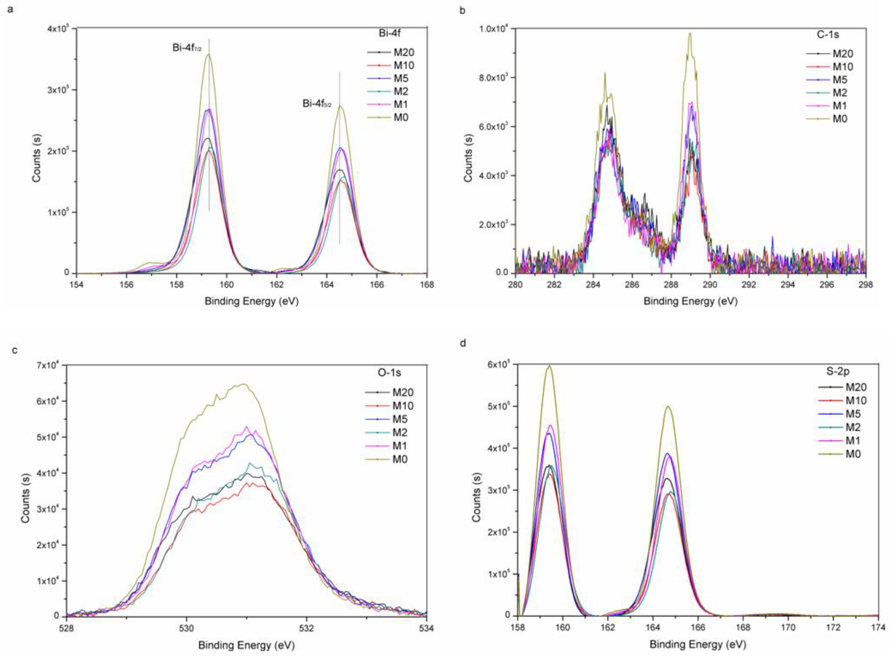 Materials 11 00791 g005