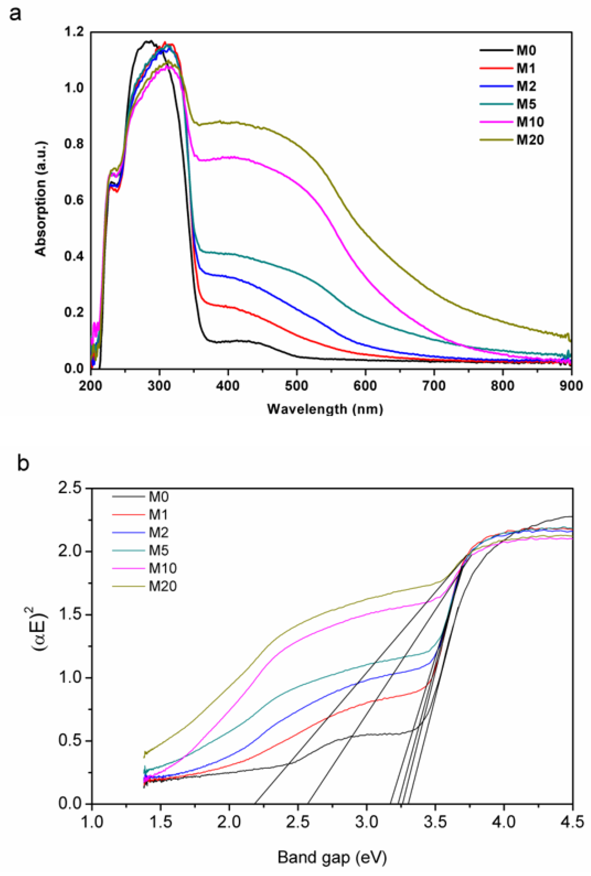 Materials 11 00791 g006