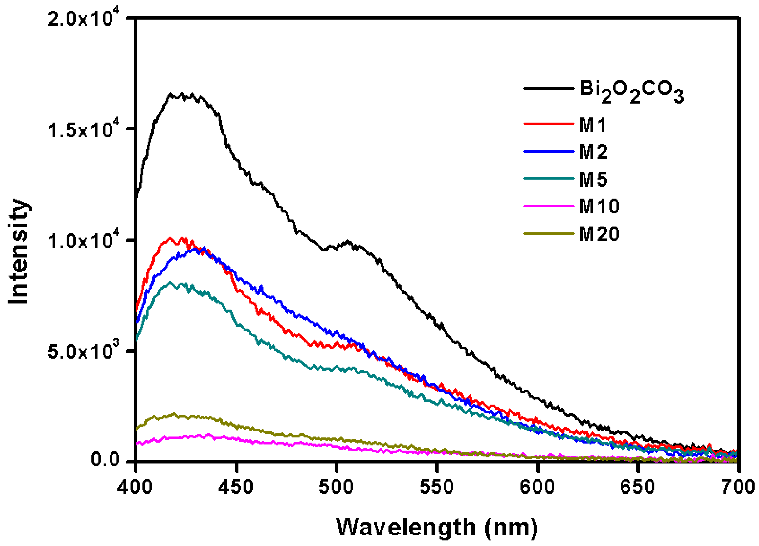 Materials 11 00791 g010