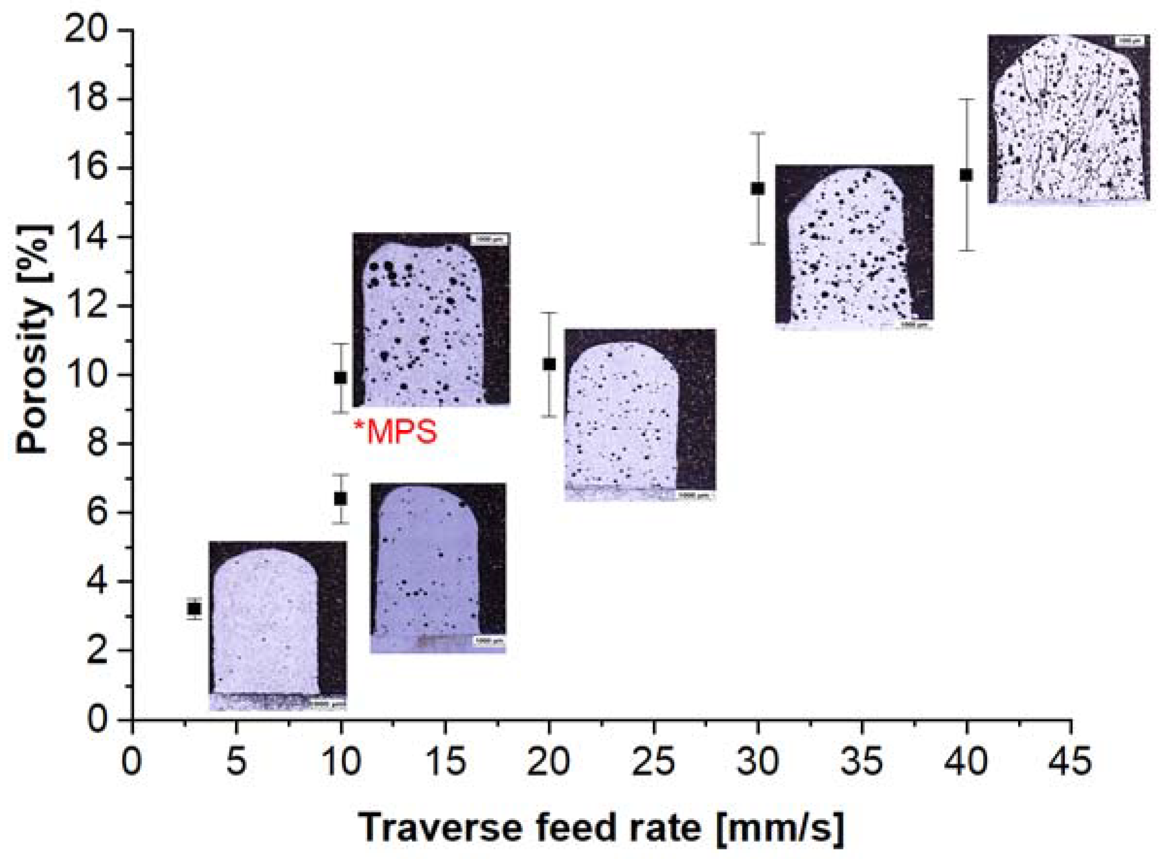 Materials 11 00792 g002 550