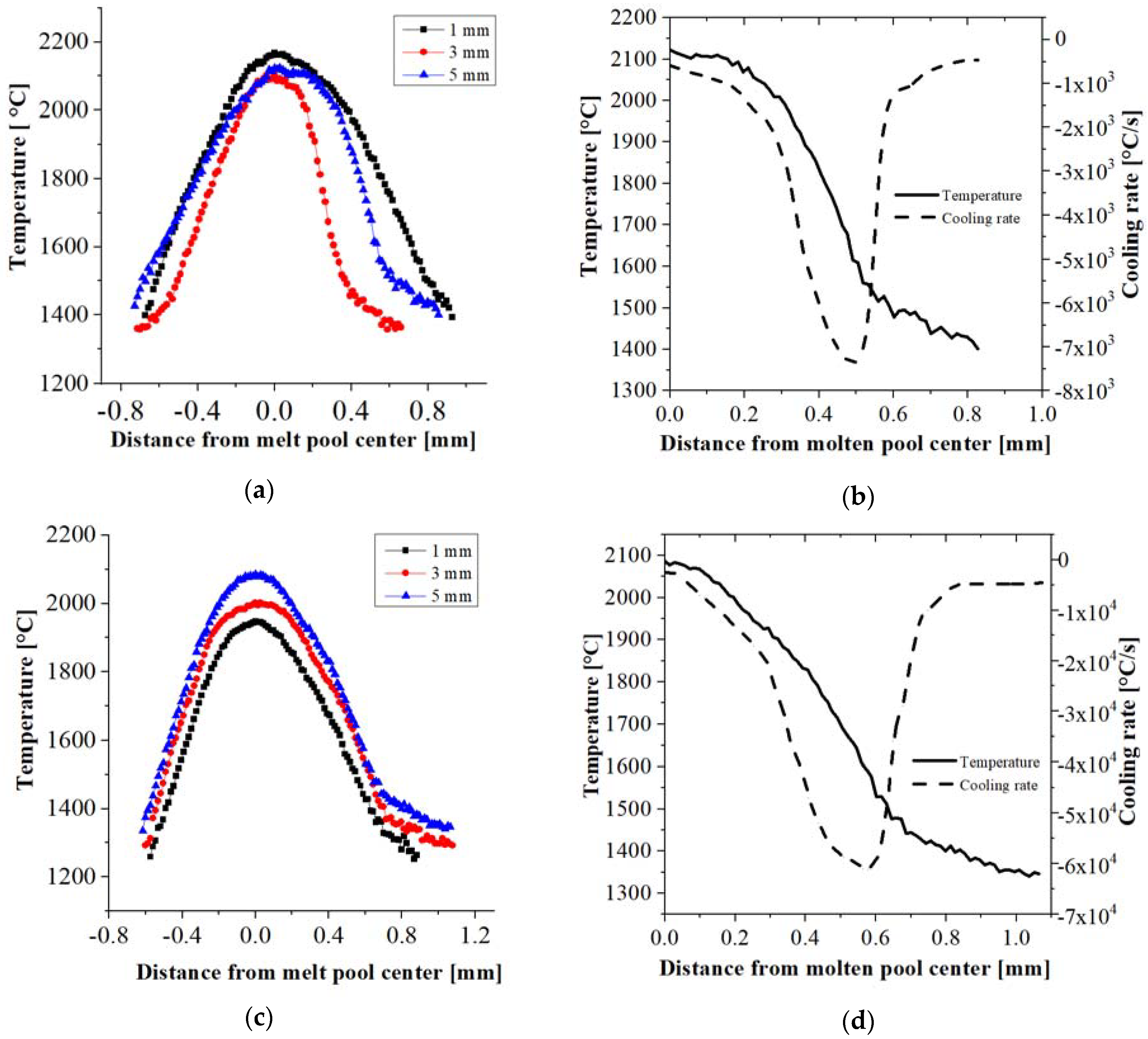 Materials 11 00792 g003 550