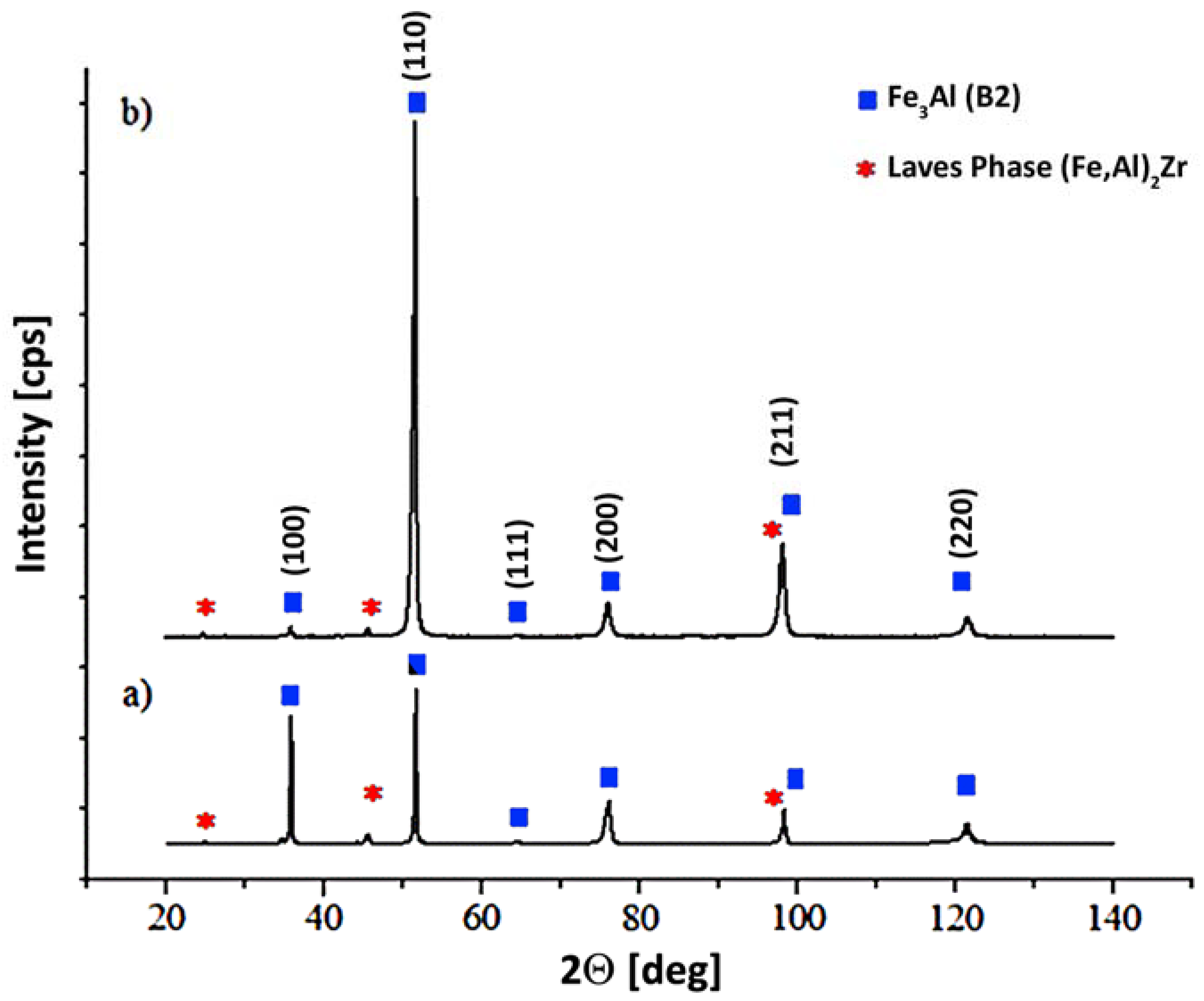 Materials 11 00792 g004 550