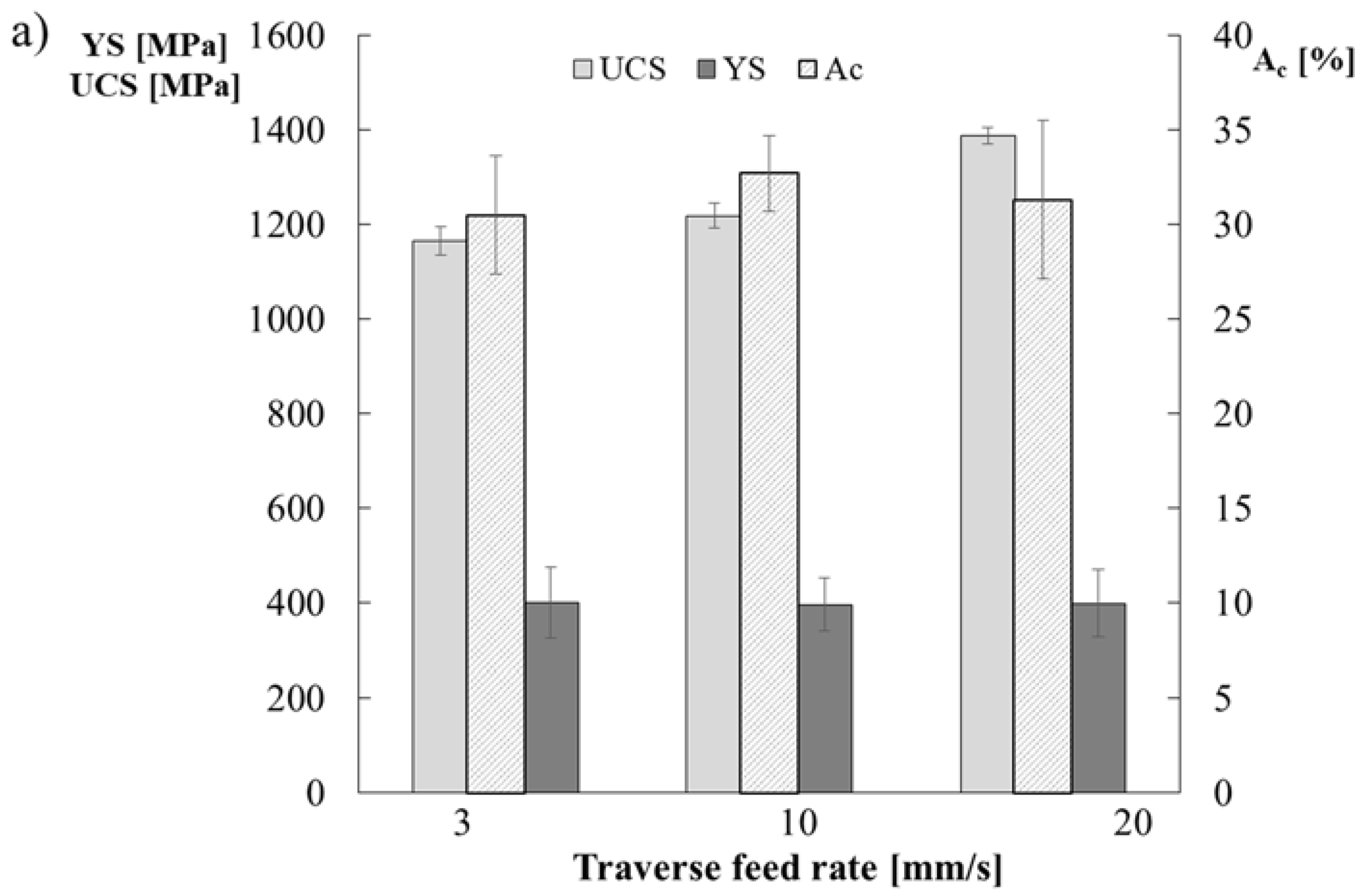 Materials 11 00792 g008a 550