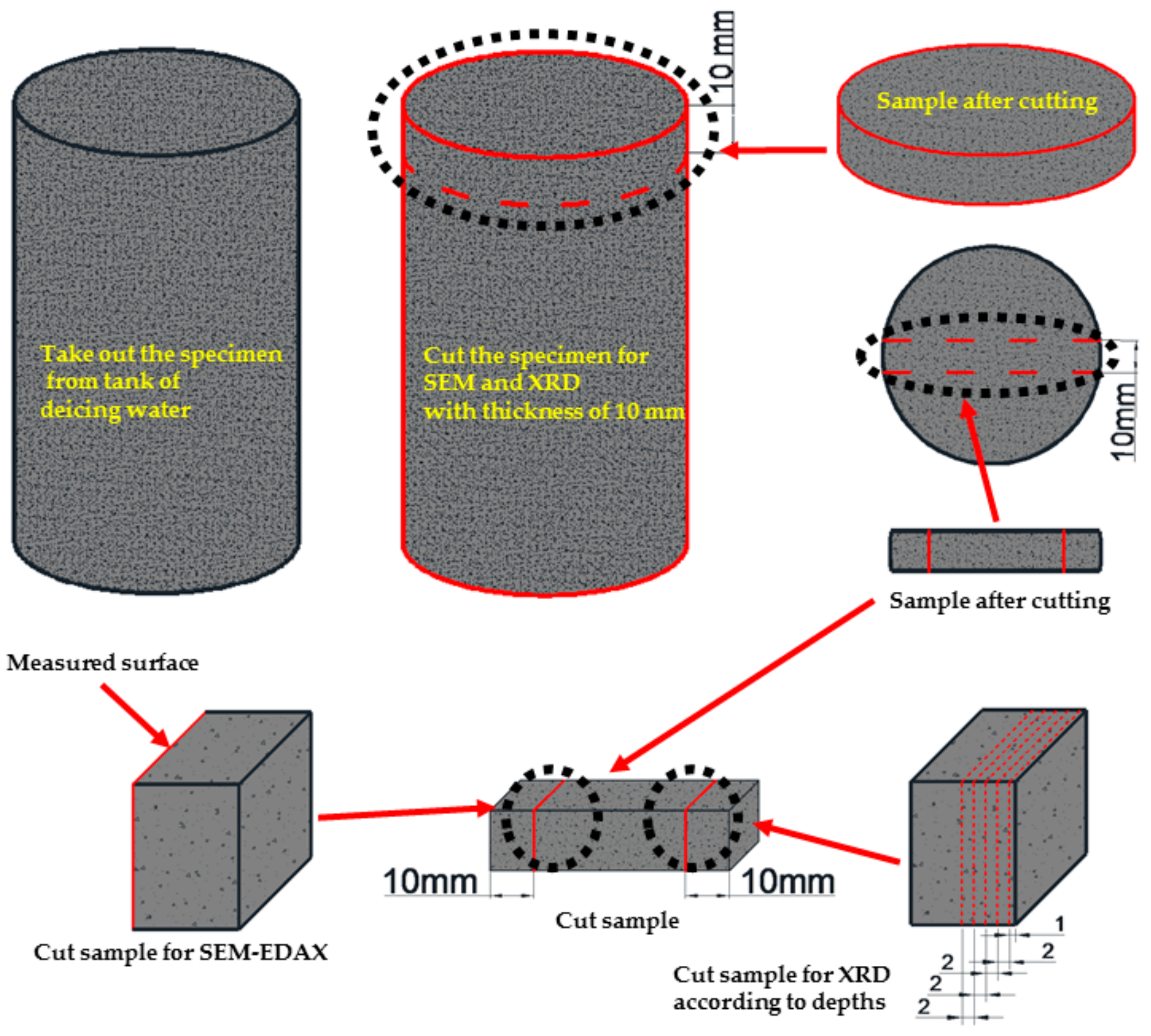Materials 11 00793 g001