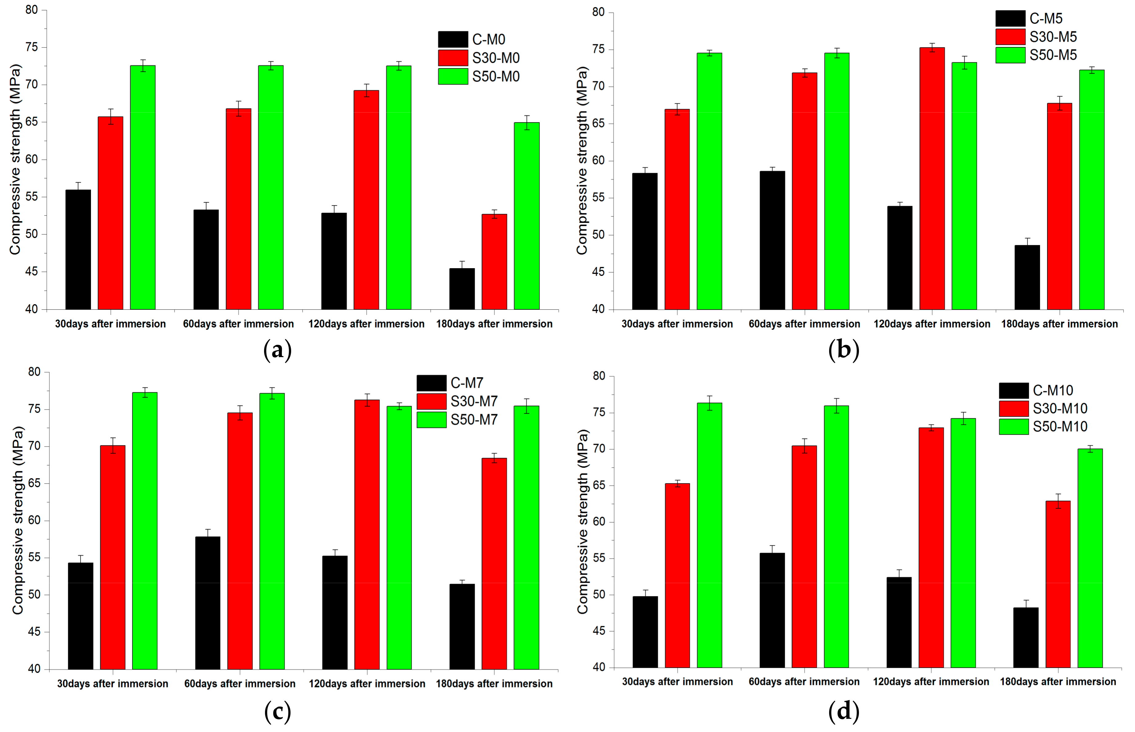 Materials 11 00793 g008