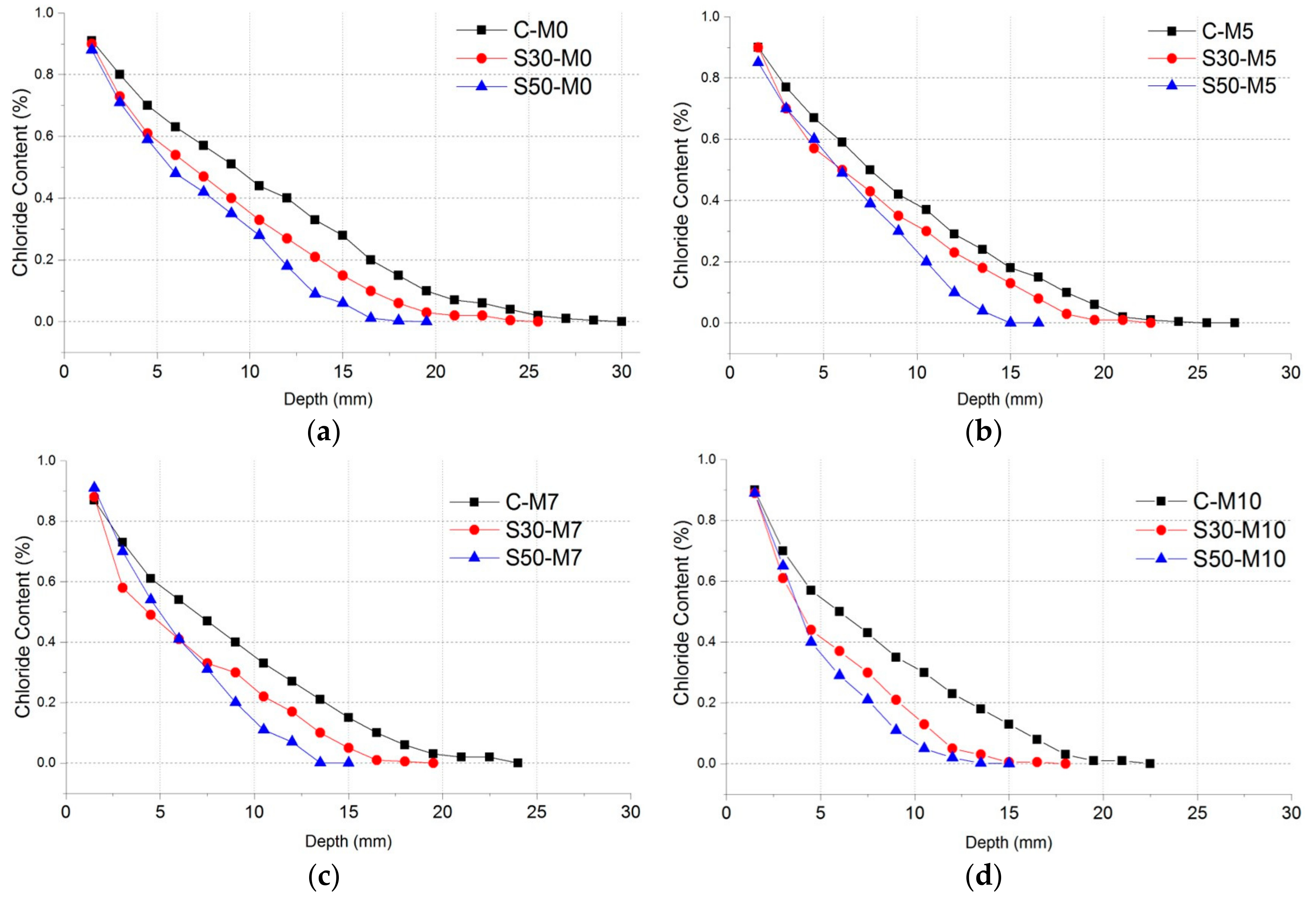 Materials 11 00793 g009