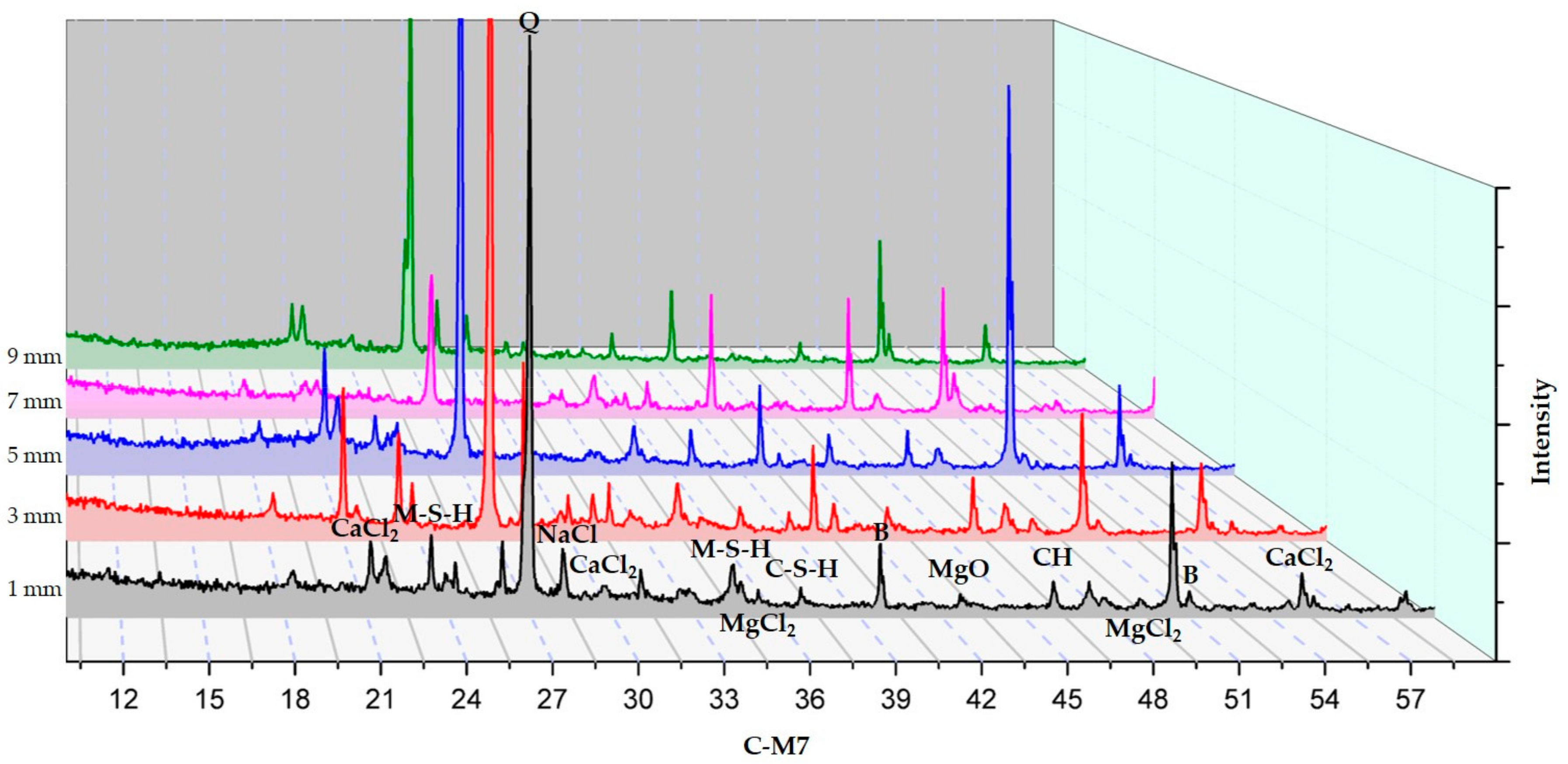 Materials 11 00793 g011