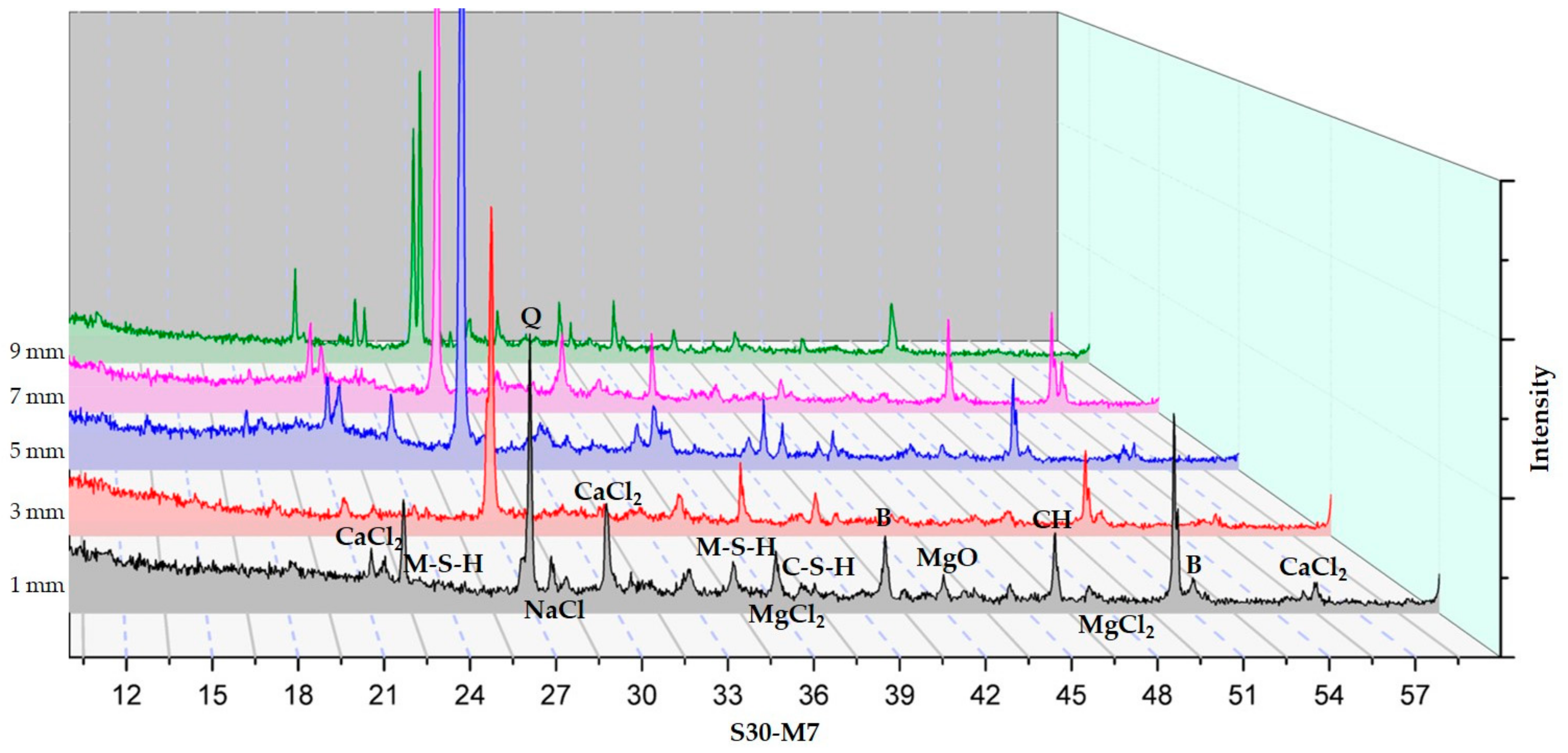 Materials 11 00793 g012