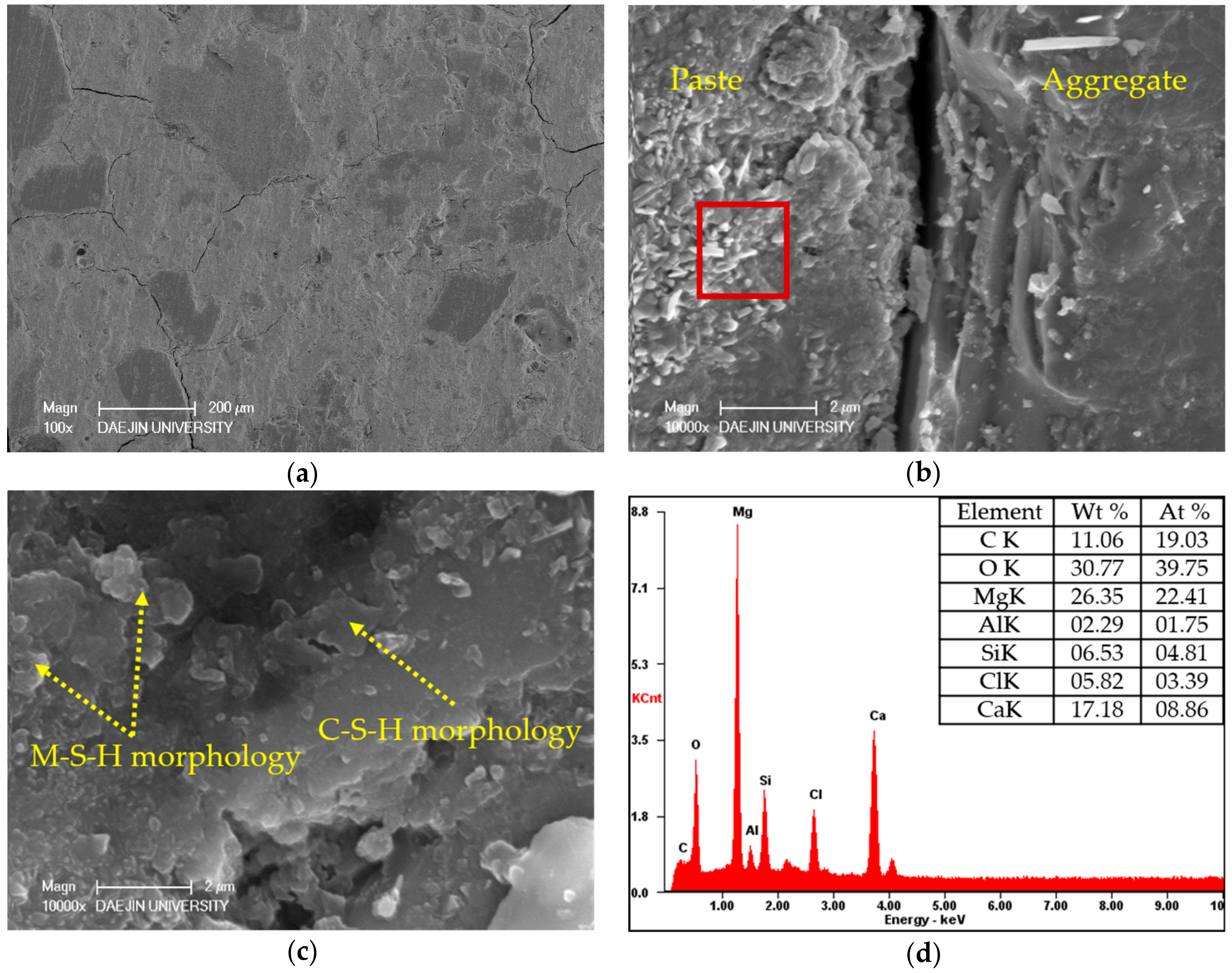 Materials 11 00793 g015
