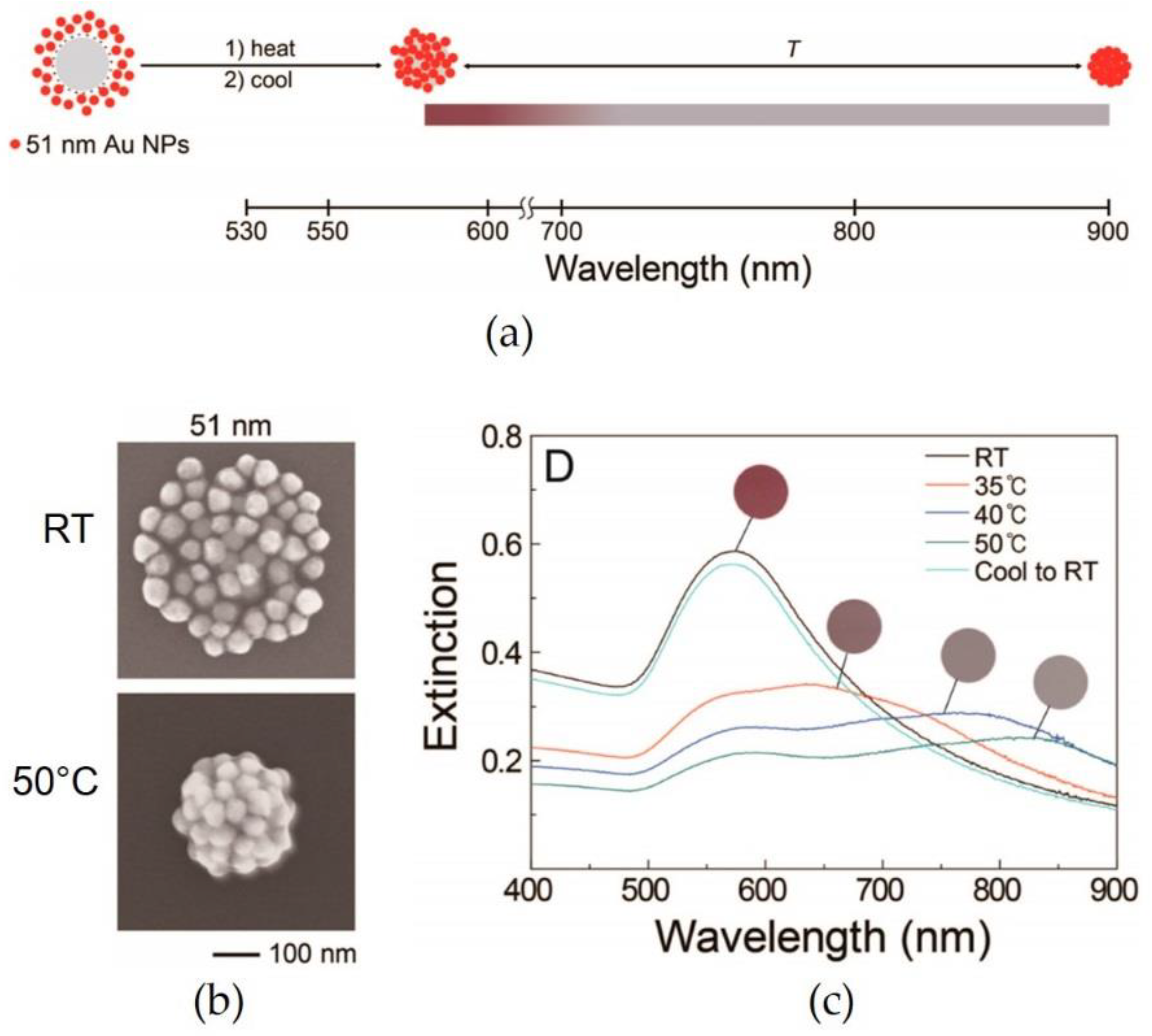 Materials 11 00794 g003 Materials 11 00794 g003