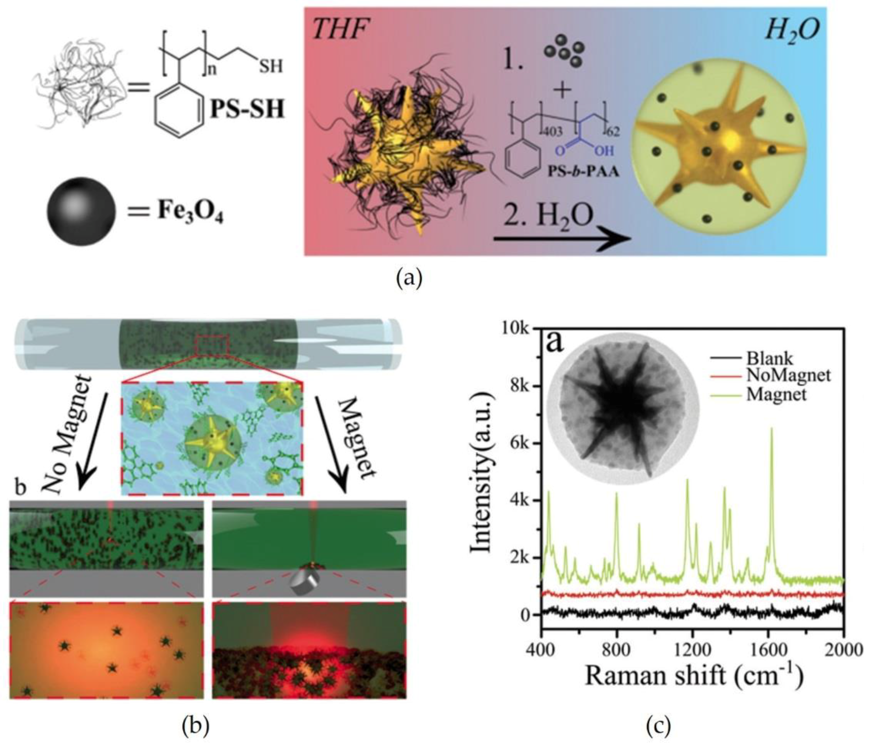 Materials 11 00794 g008 Materials 11 00794 g008