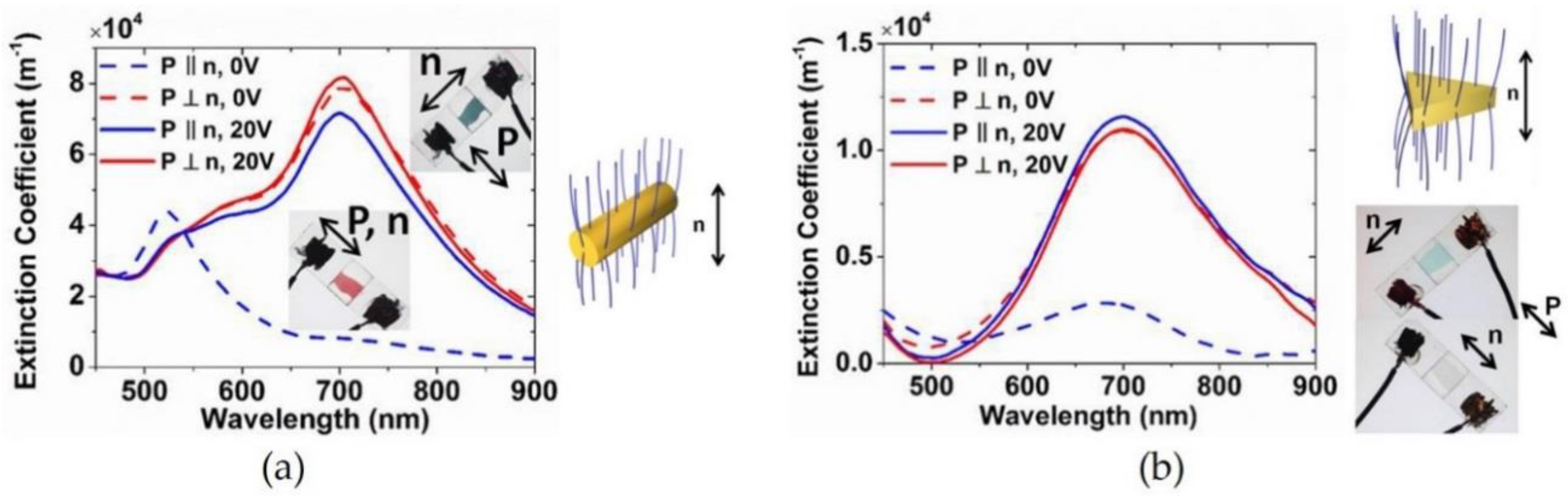 Materials 11 00794 g011 Materials 11 00794 g011