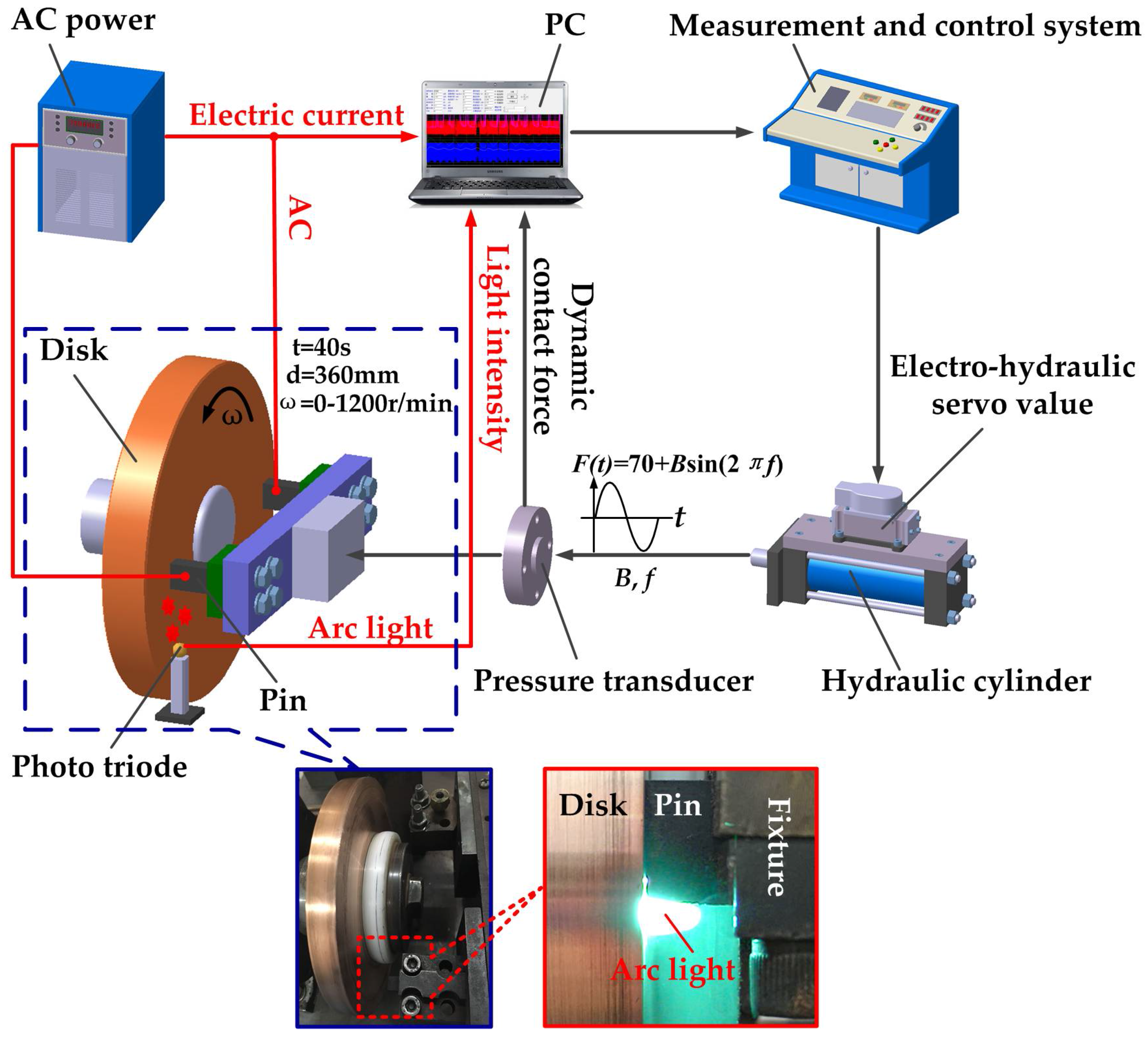 Materials 11 00796 g002 Materials 11 00796 g002
