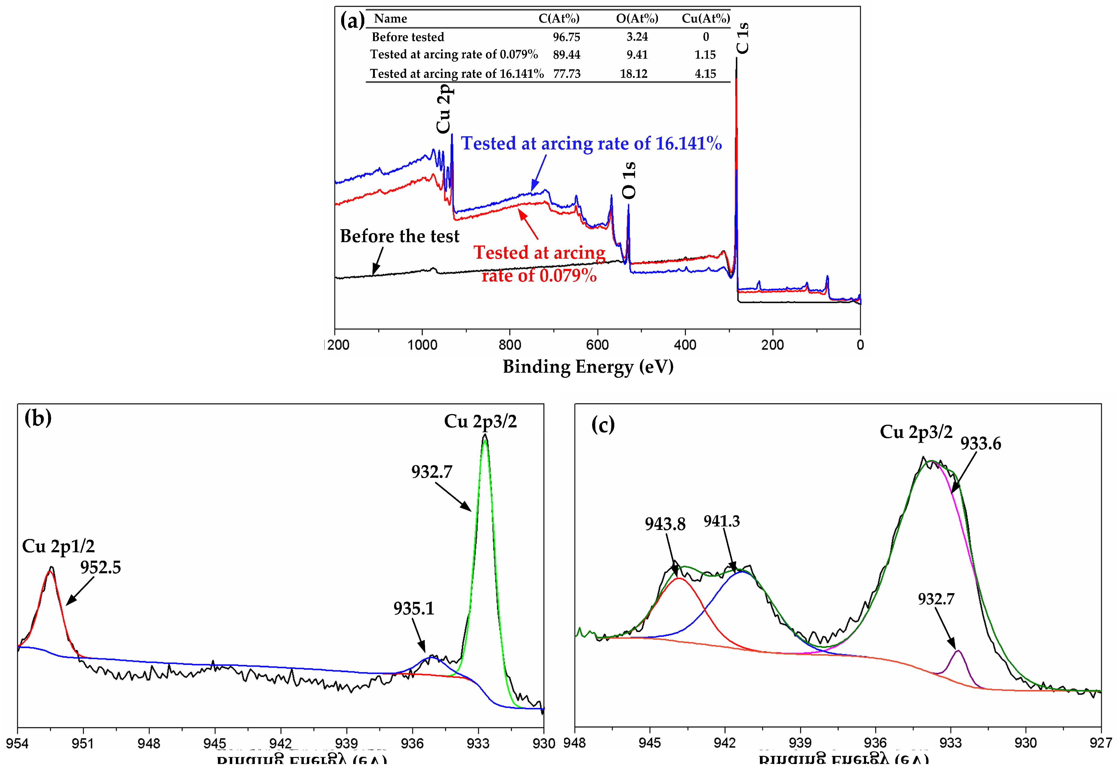 Materials 11 00796 g015 Materials 11 00796 g015