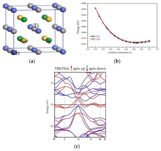 Electronic, Magnetic, Half-Metallic, and Mechanical