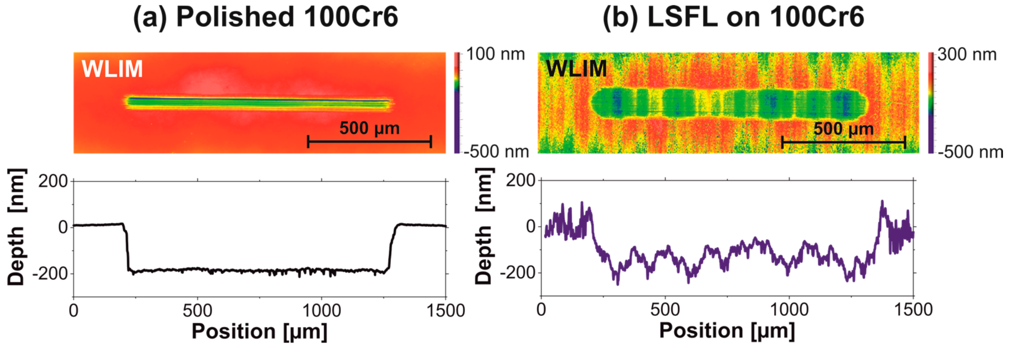 Materials 11 00801 g006