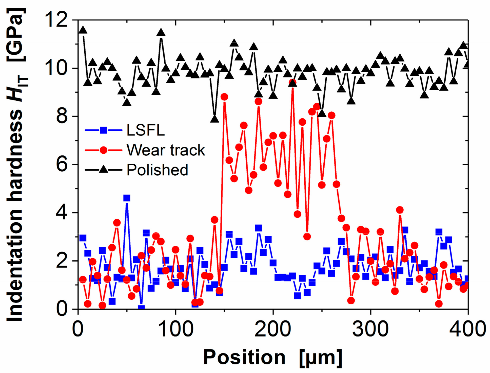 Materials 11 00801 g008