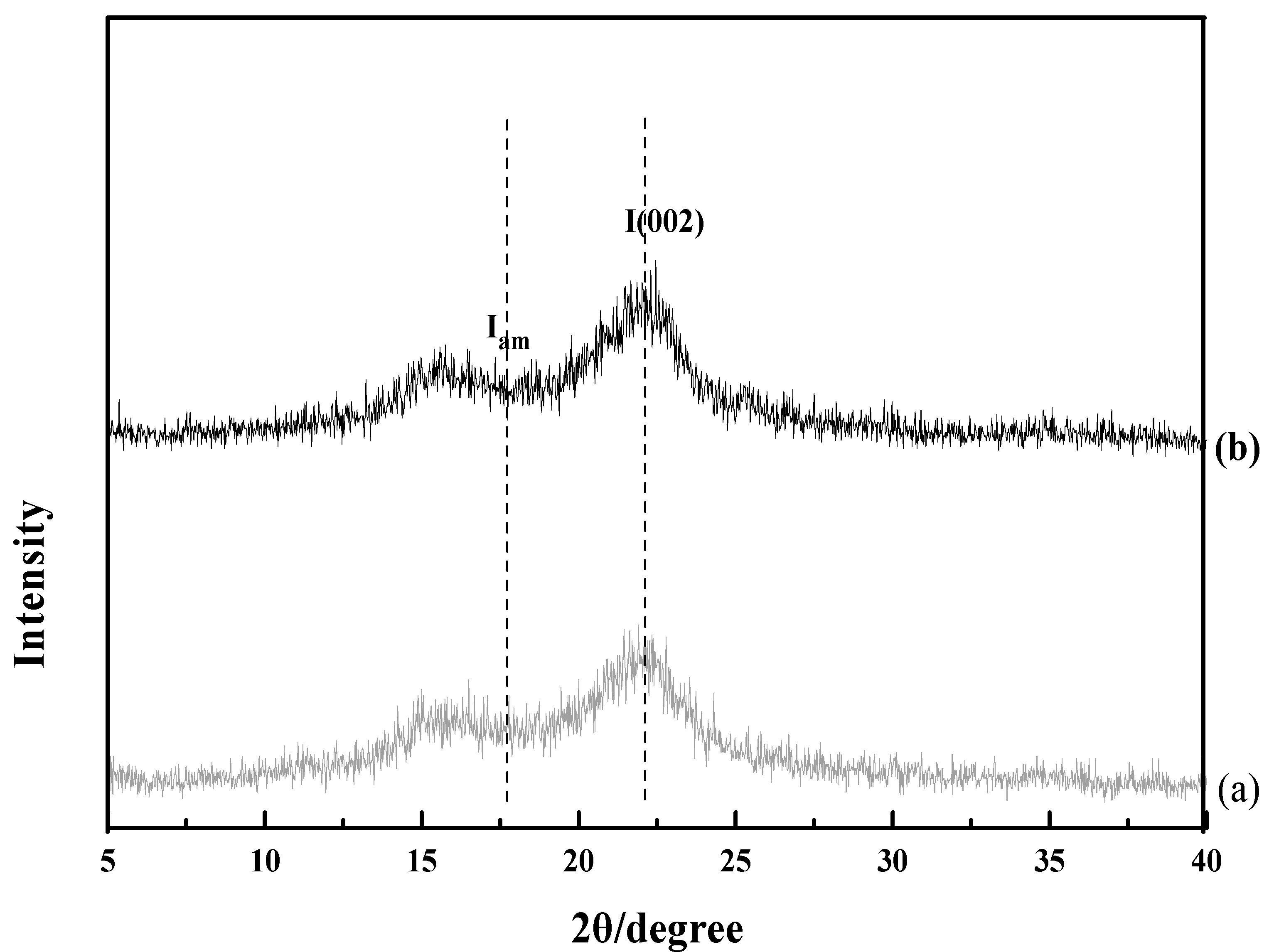 Materials 11 00802 g005 550