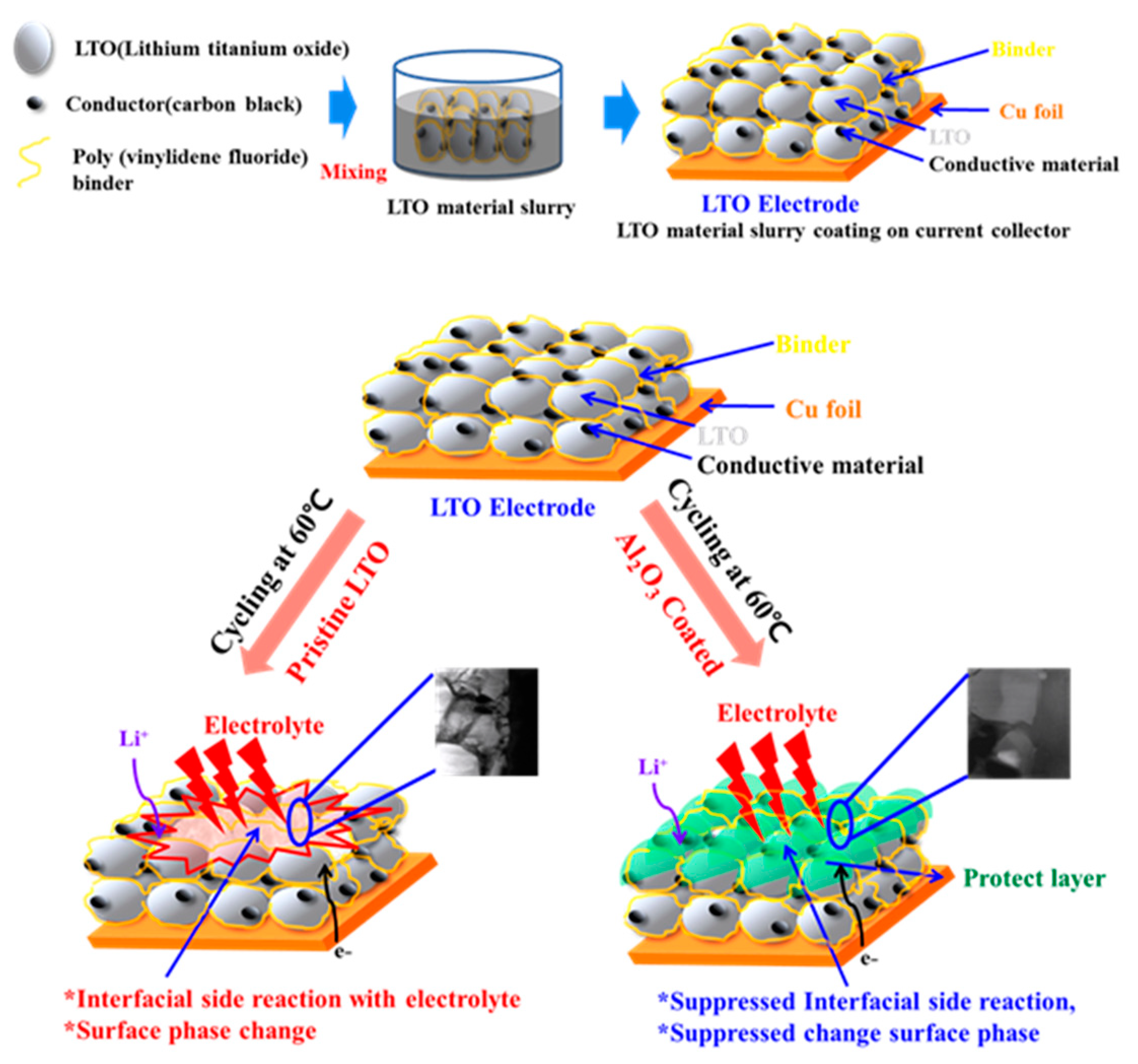Materials 11 00803 g003