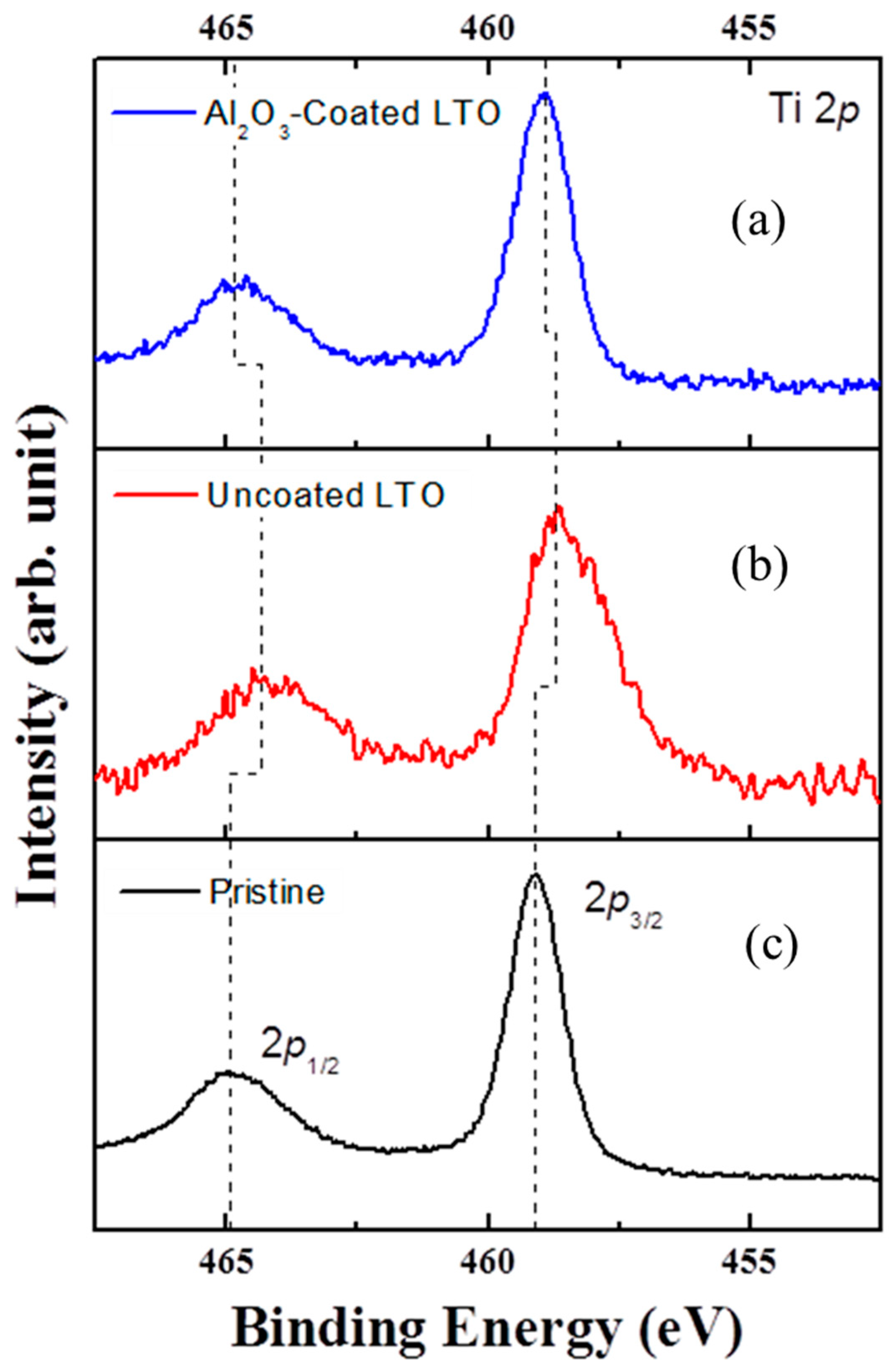 Materials 11 00803 g007