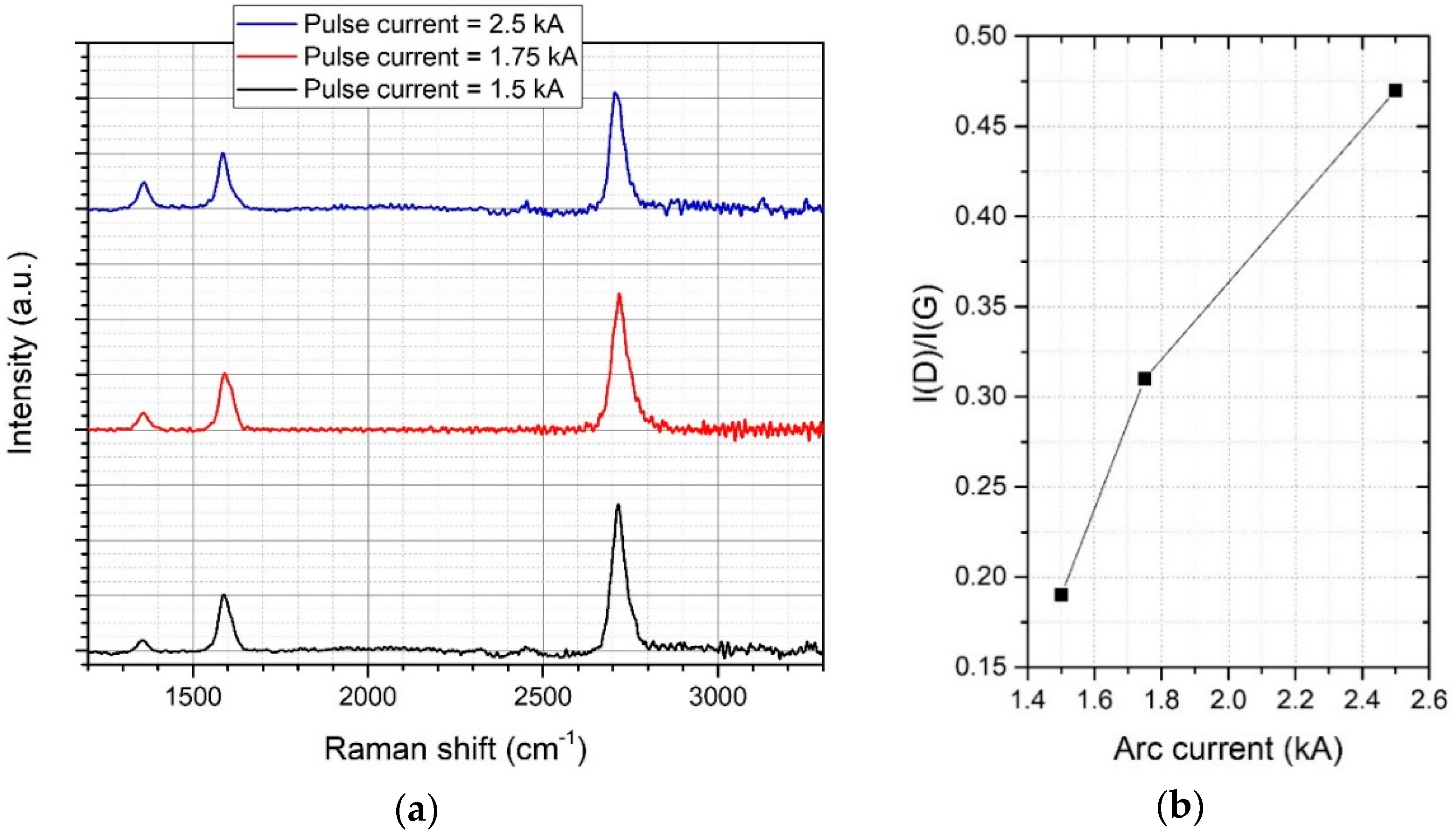 Materials 11 00804 g004 Materials 11 00804 g004