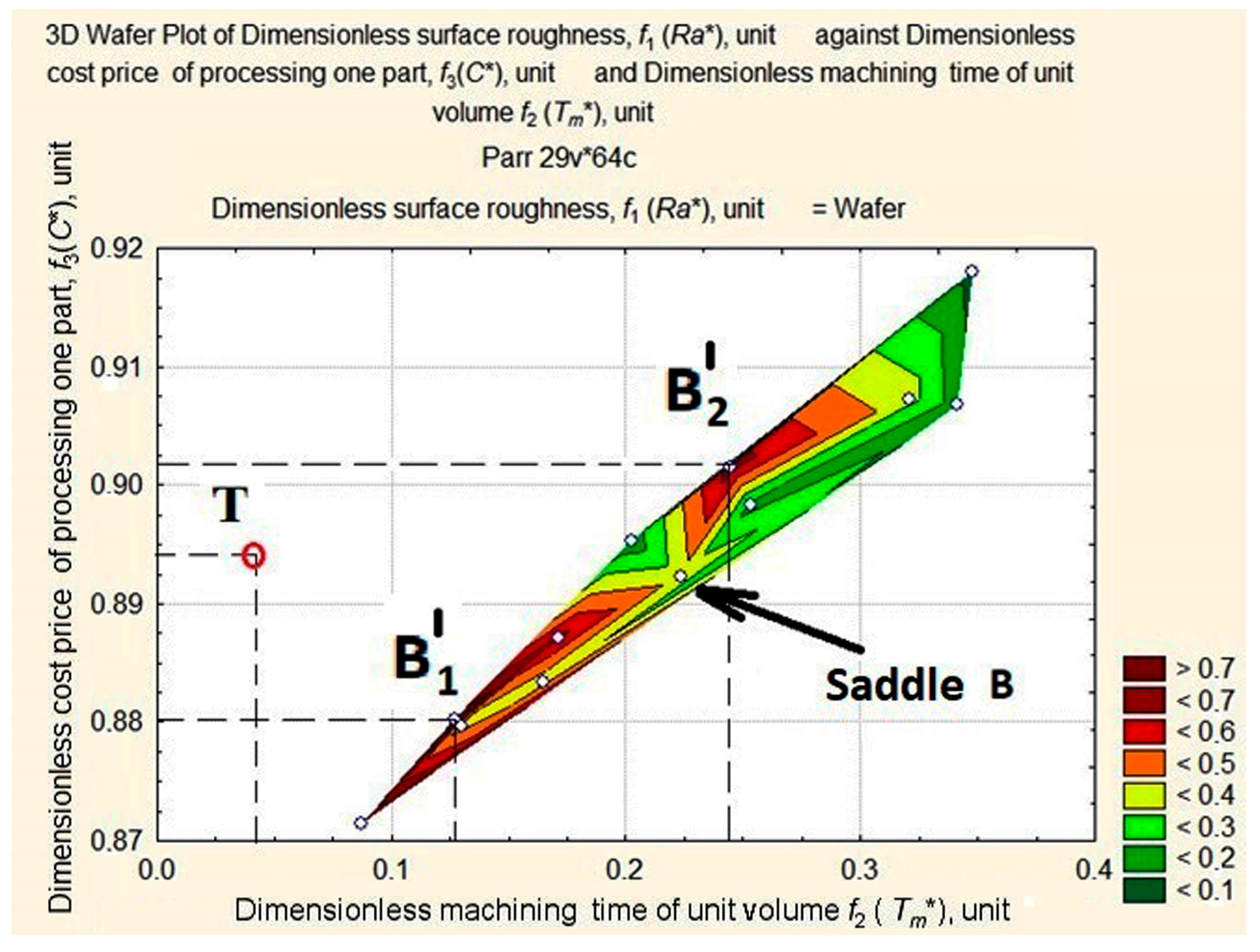 materials free full text ann surface roughness optimization of surface roughness ra