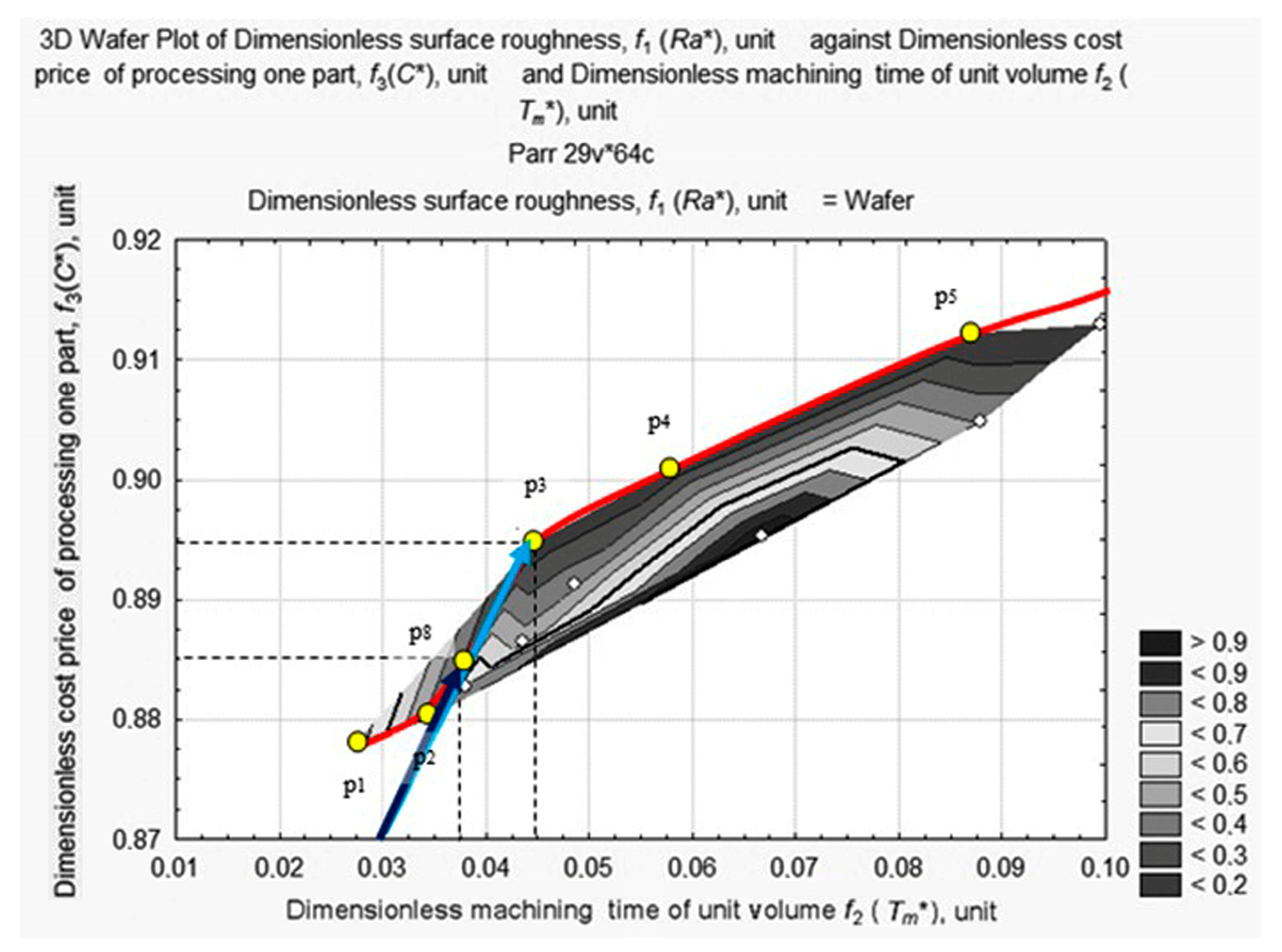 materials free full text ann surface roughness optimization of surface roughness ra