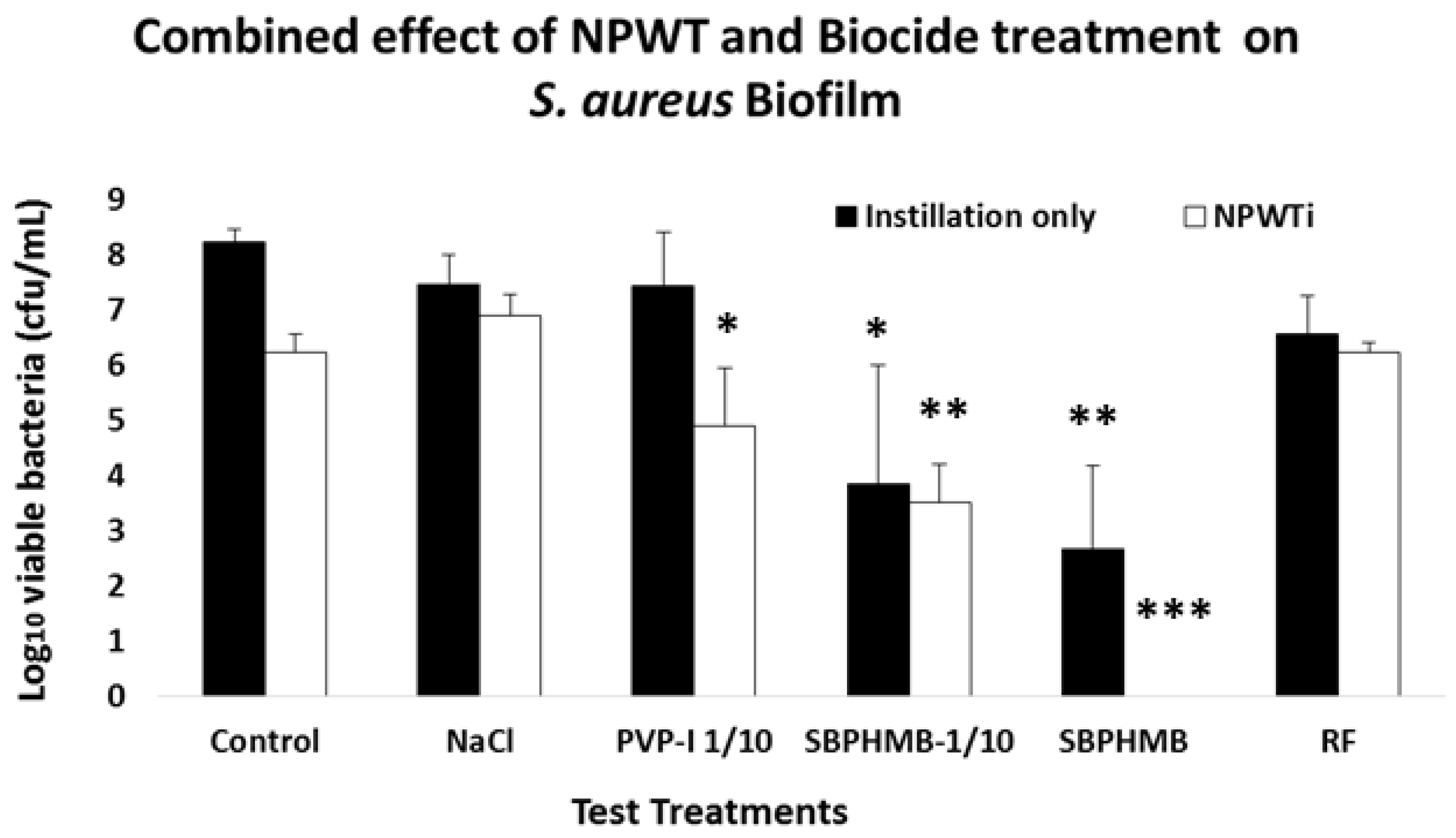 Materials 11 00811 g002 550