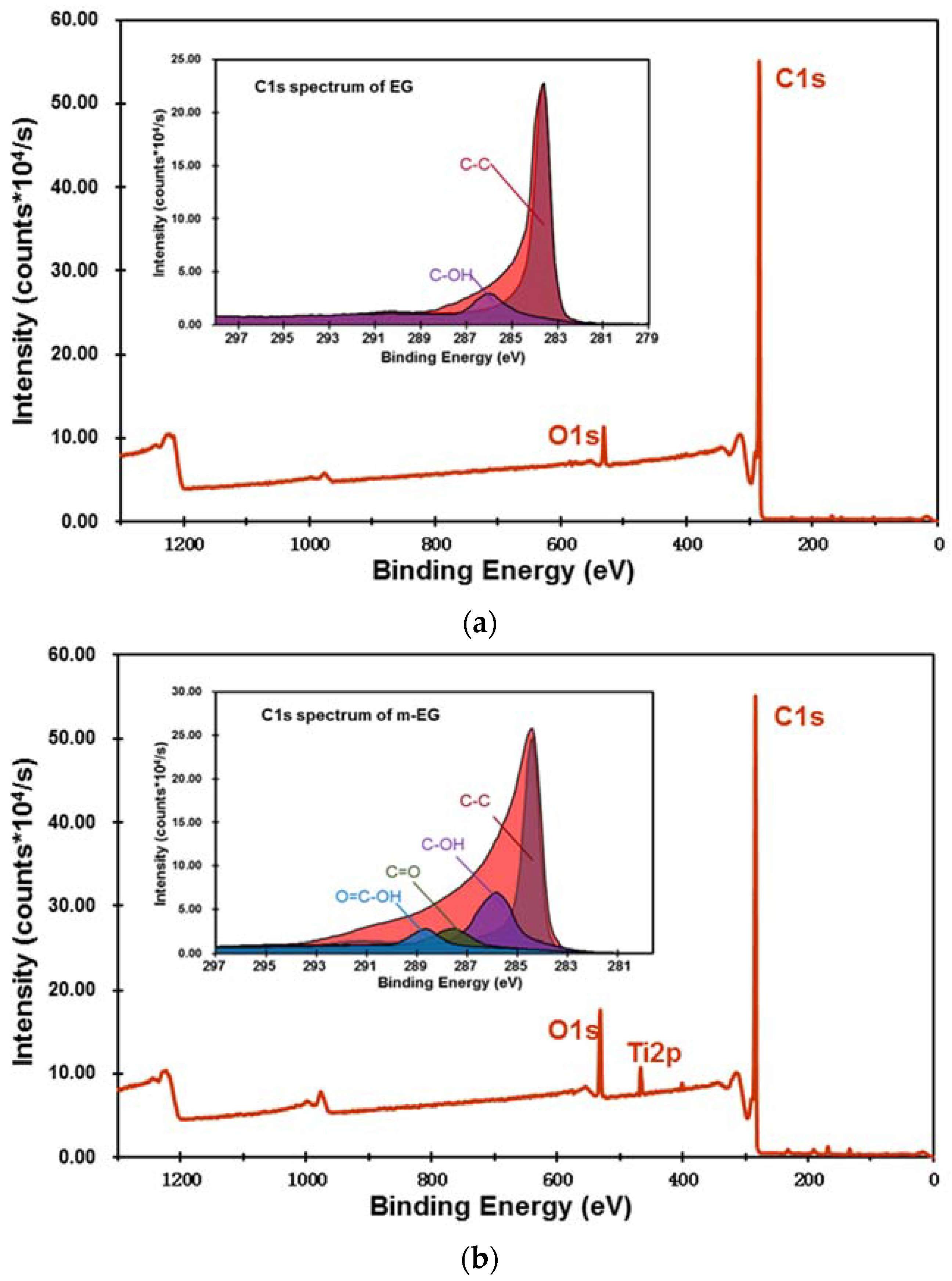 Materials 11 00818 g004