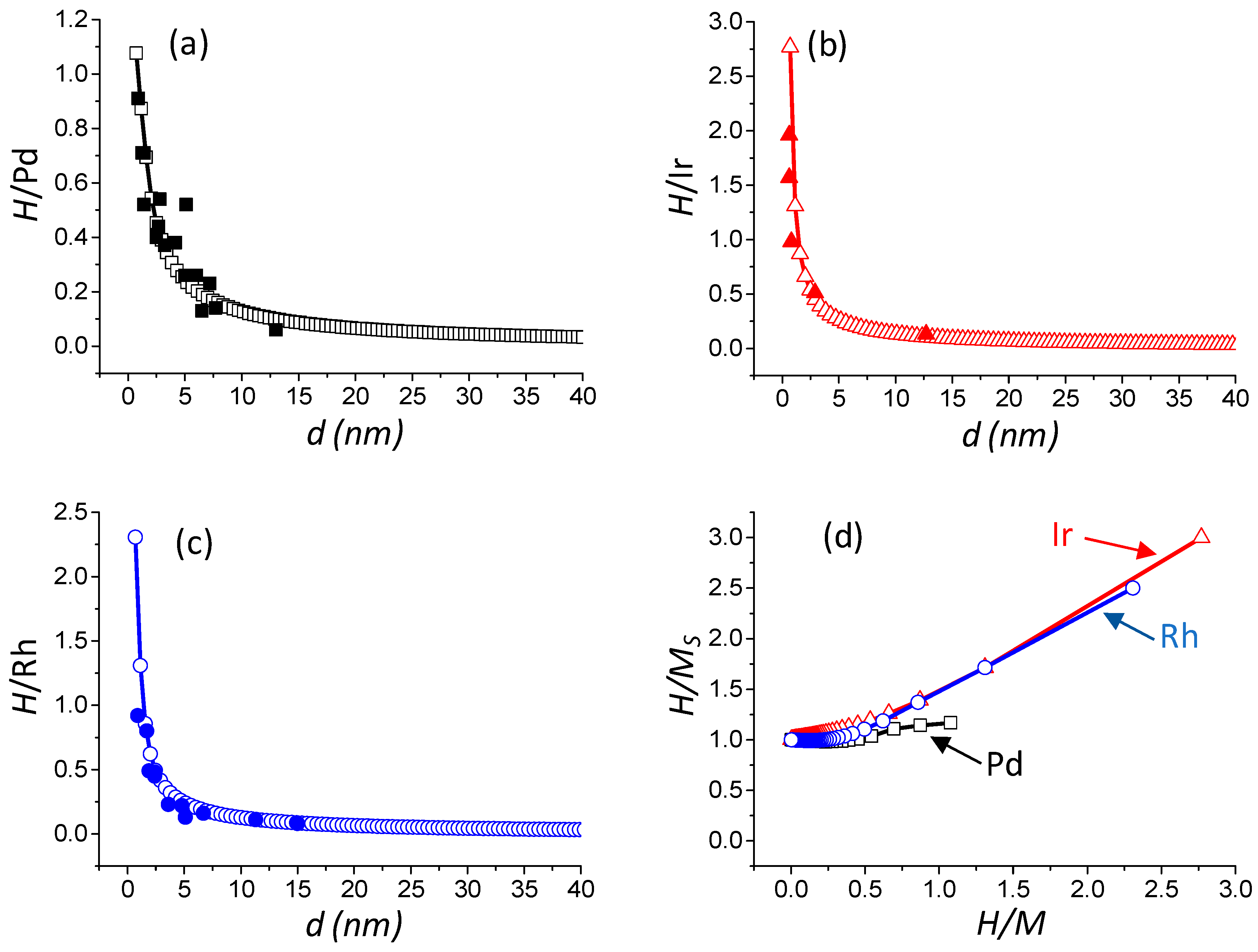 Materials 11 00819 g002