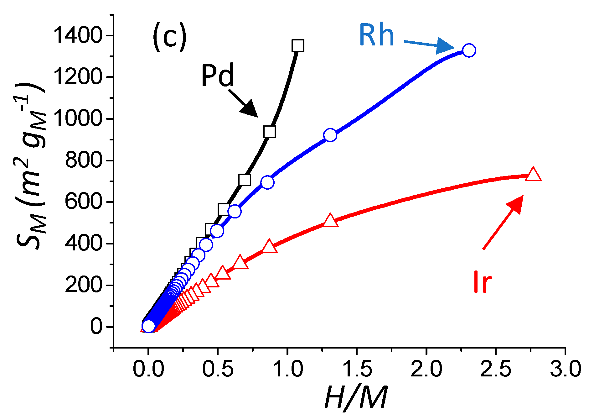 Materials 11 00819 g003b