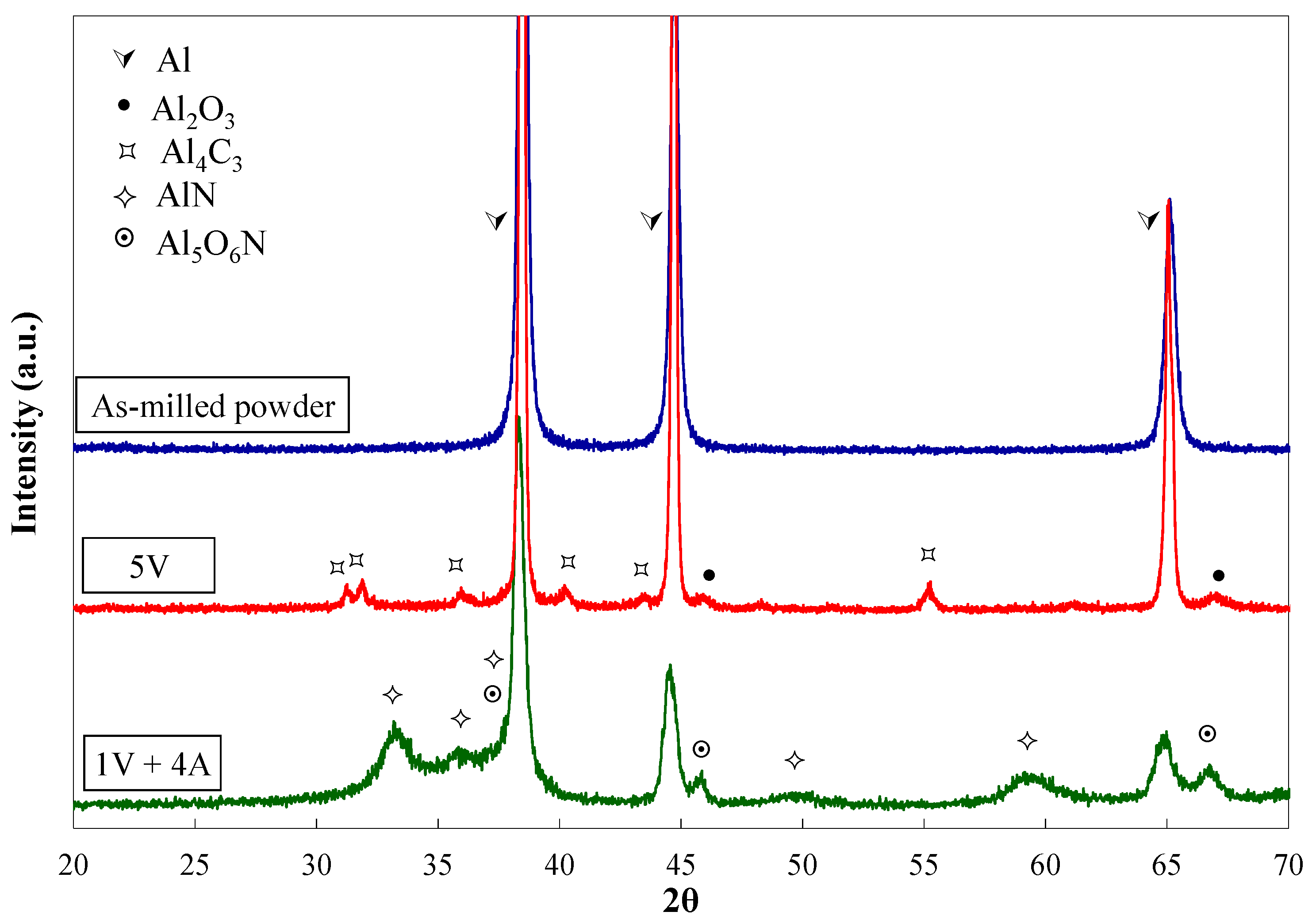 Materials 11 00823 g002