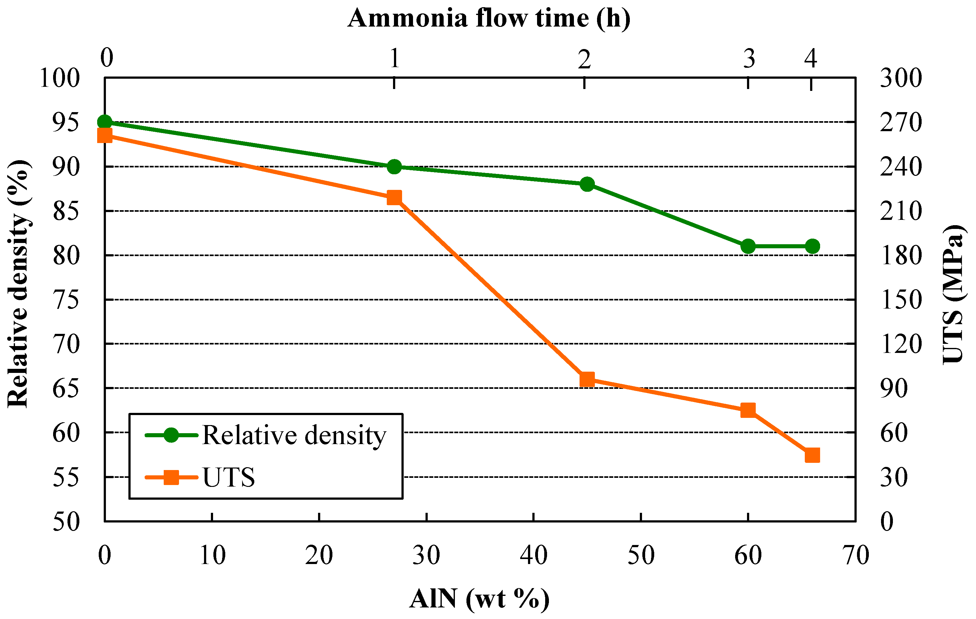Materials 11 00823 g005