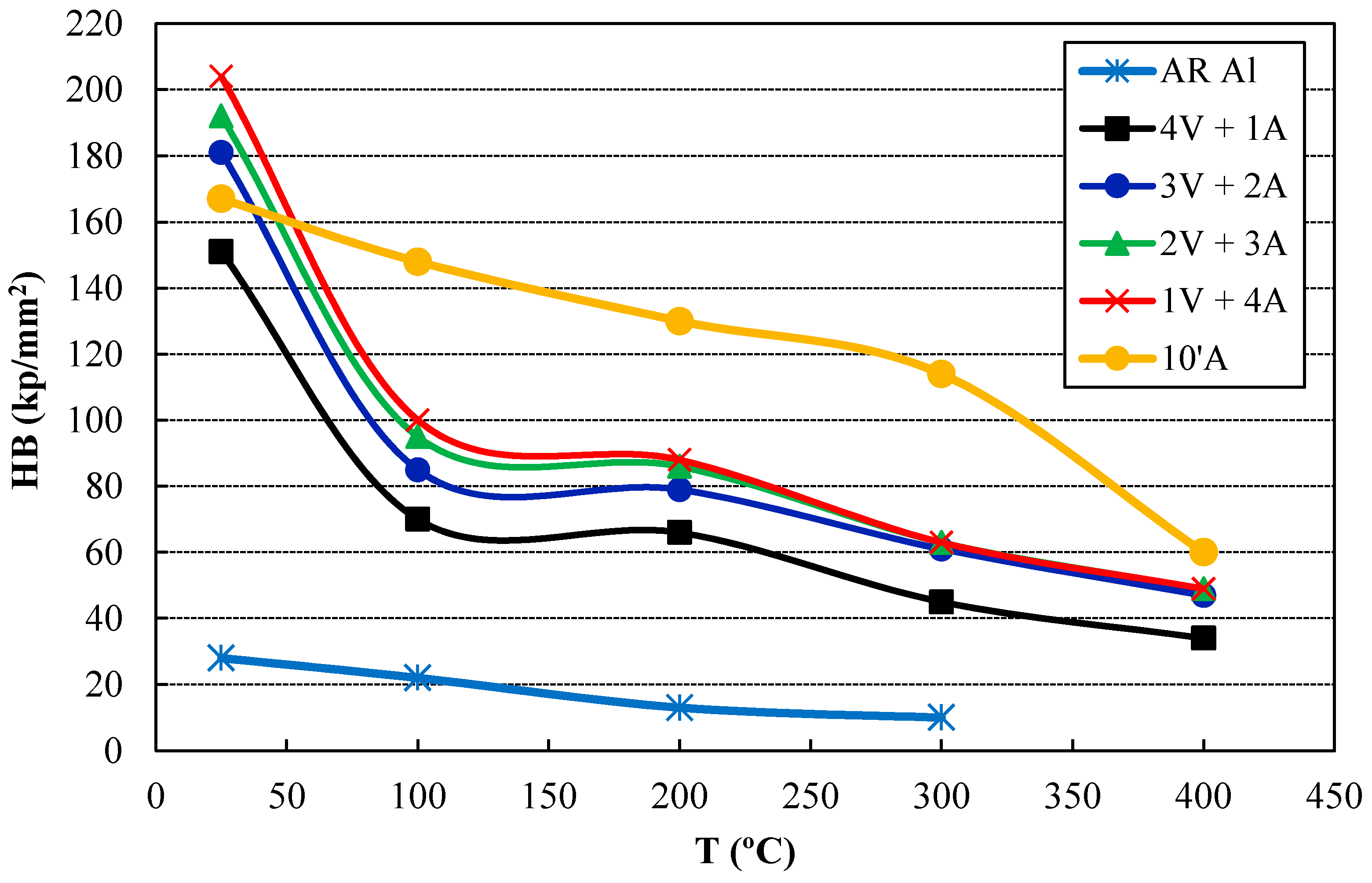 Materials 11 00823 g007