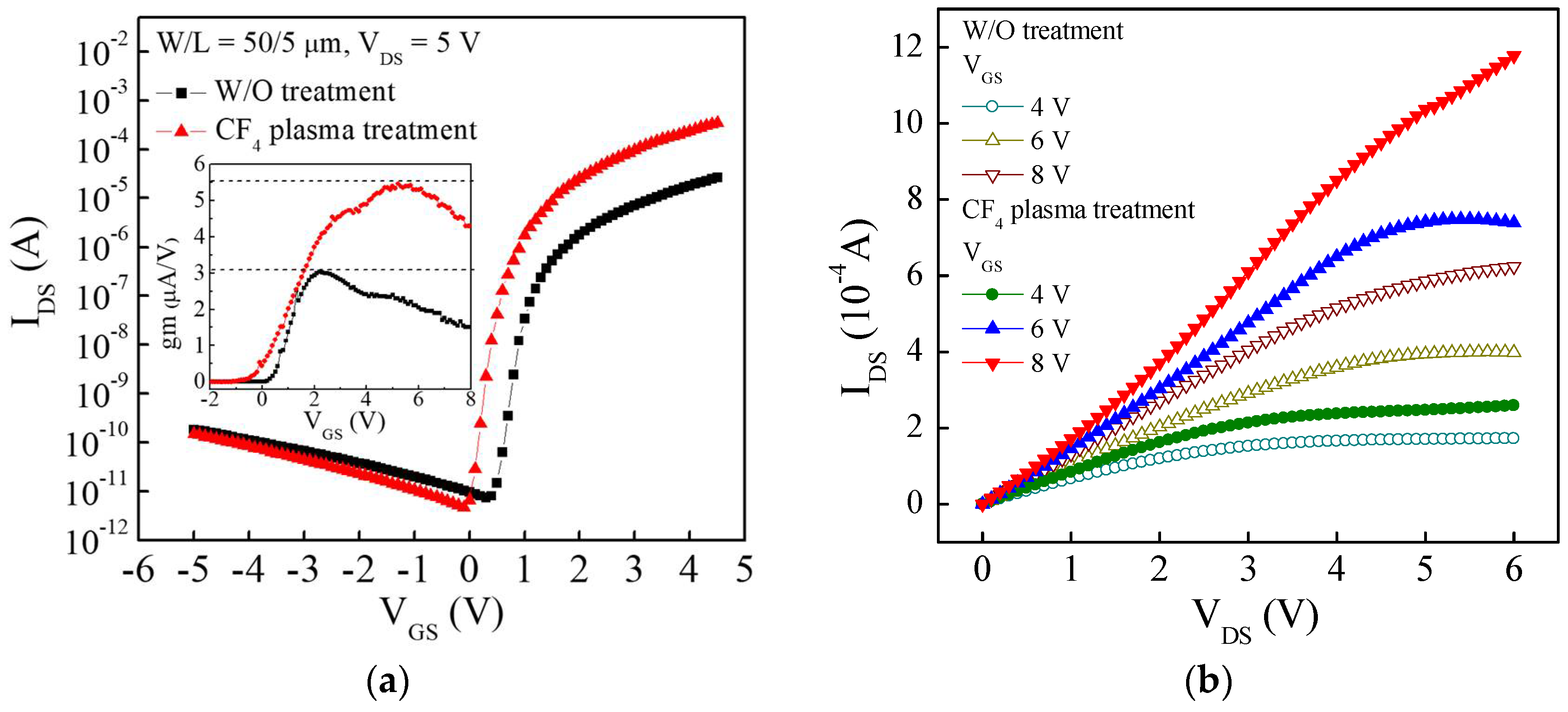 Materials 11 00824 g003