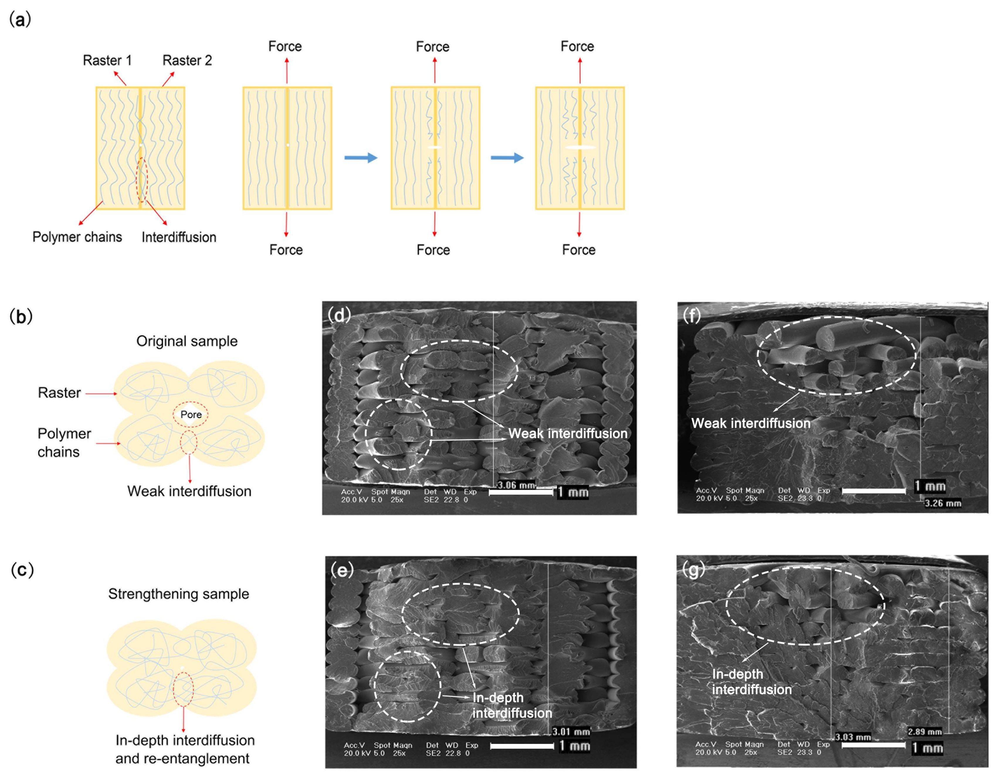 Materials 11 00826 g003
