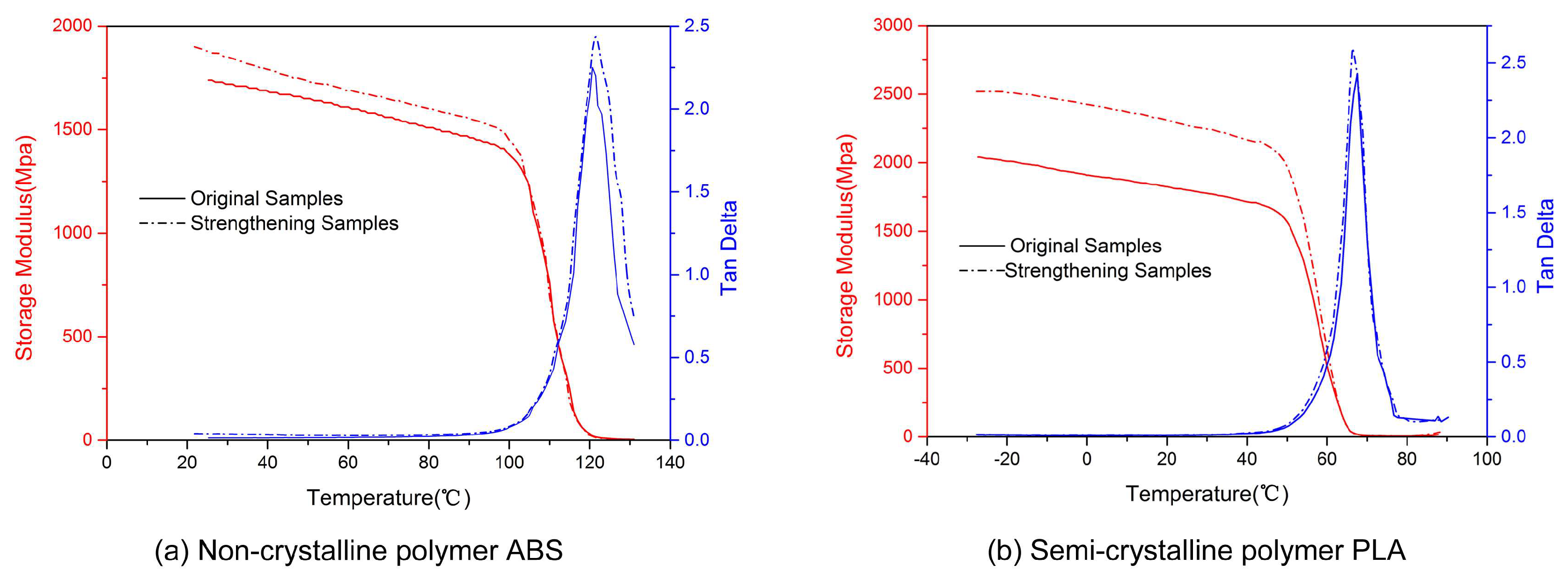 Materials 11 00826 g006
