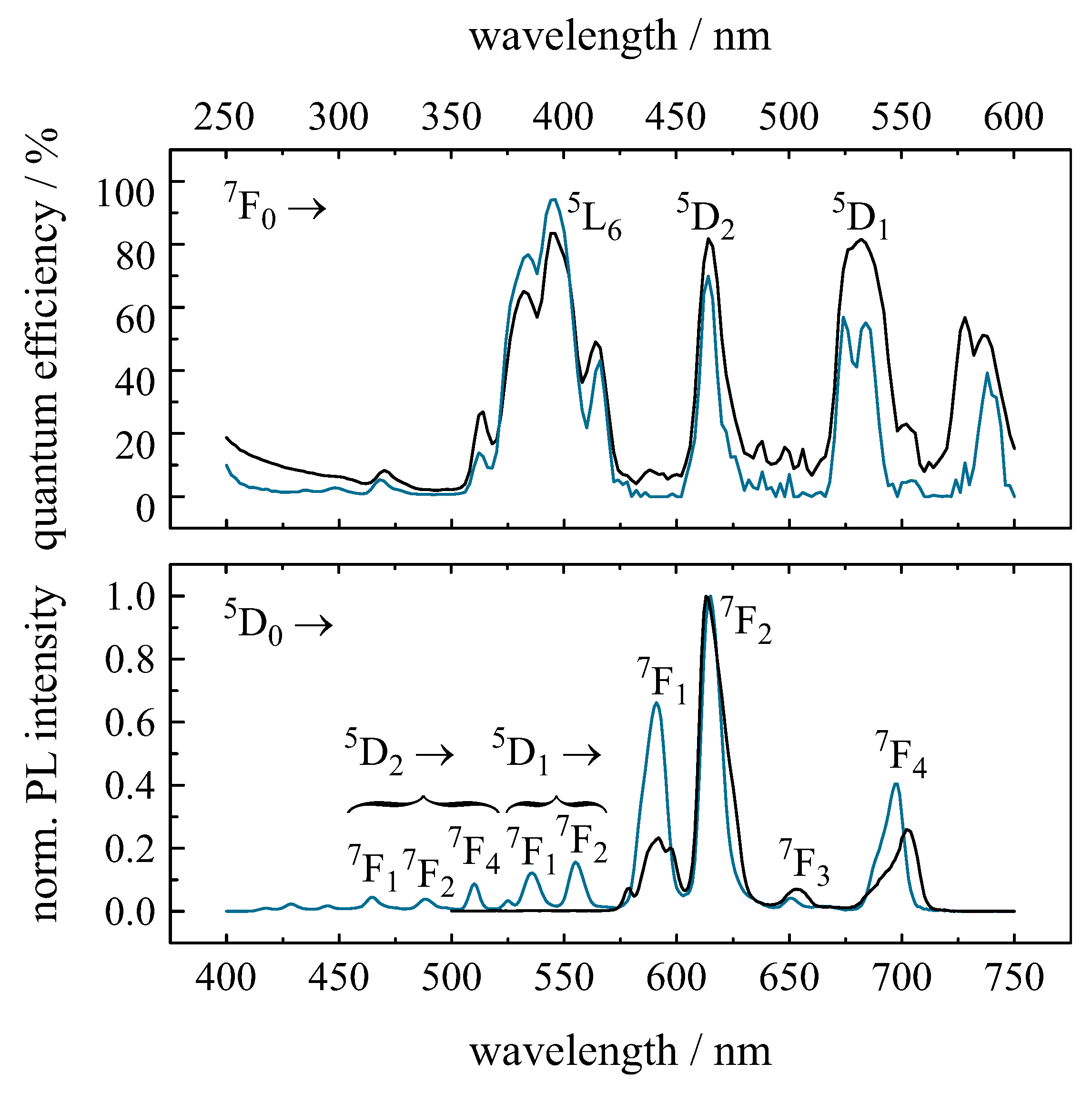 Materials 11 00828 g003