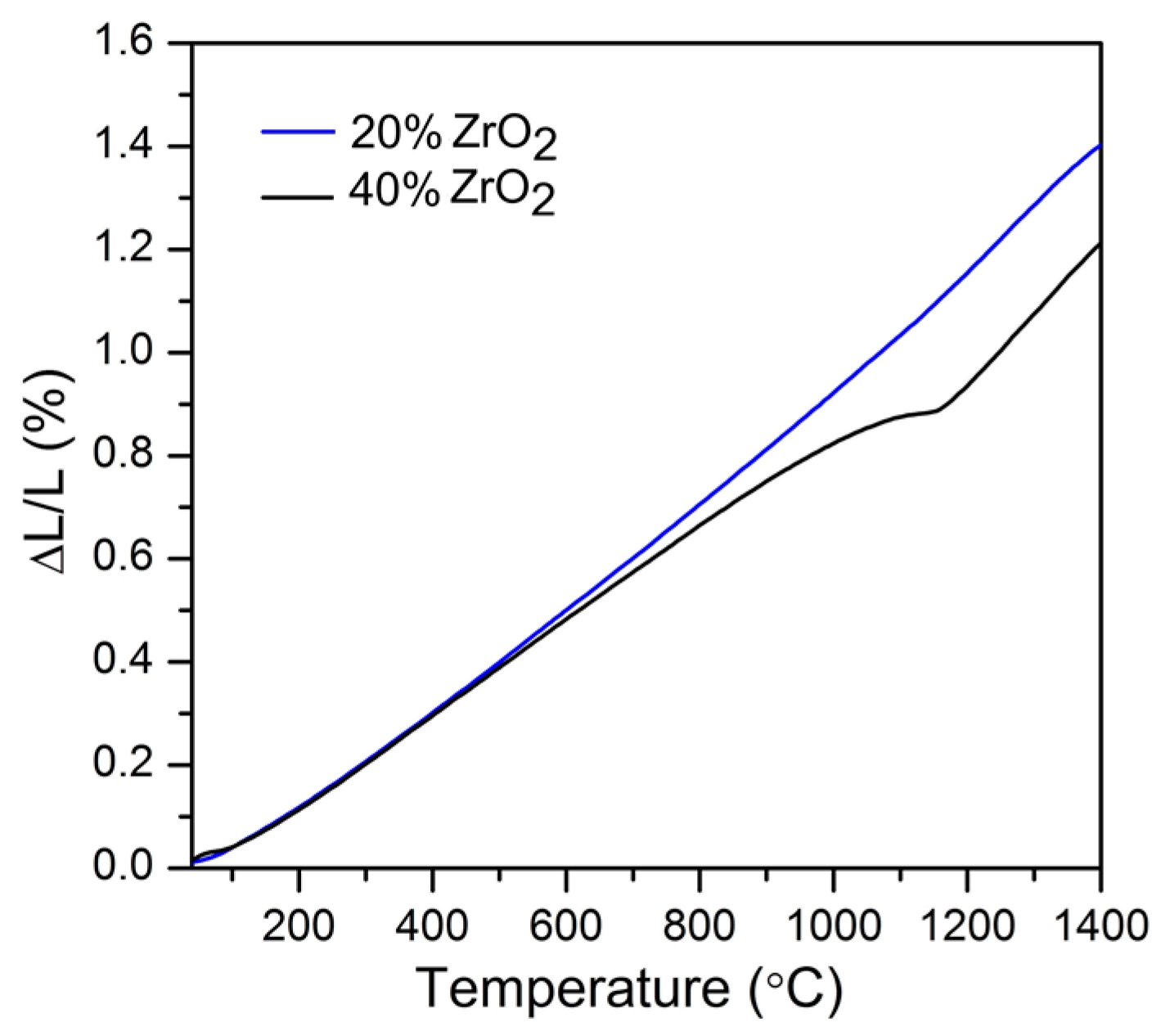 Materials 11 00829 g008 Materials 11 00829 g008