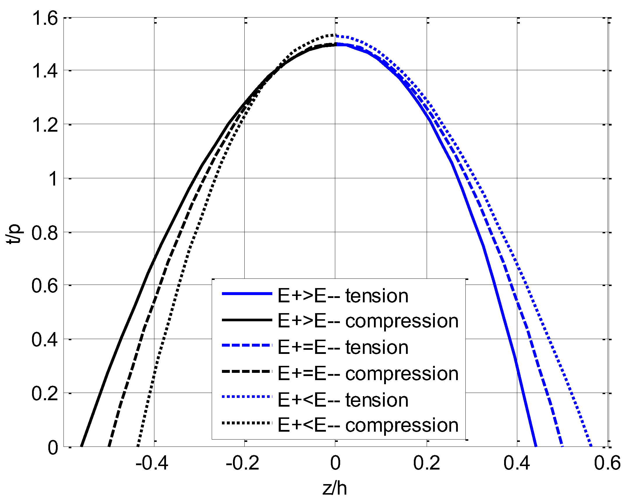 Materials 11 00830 g007