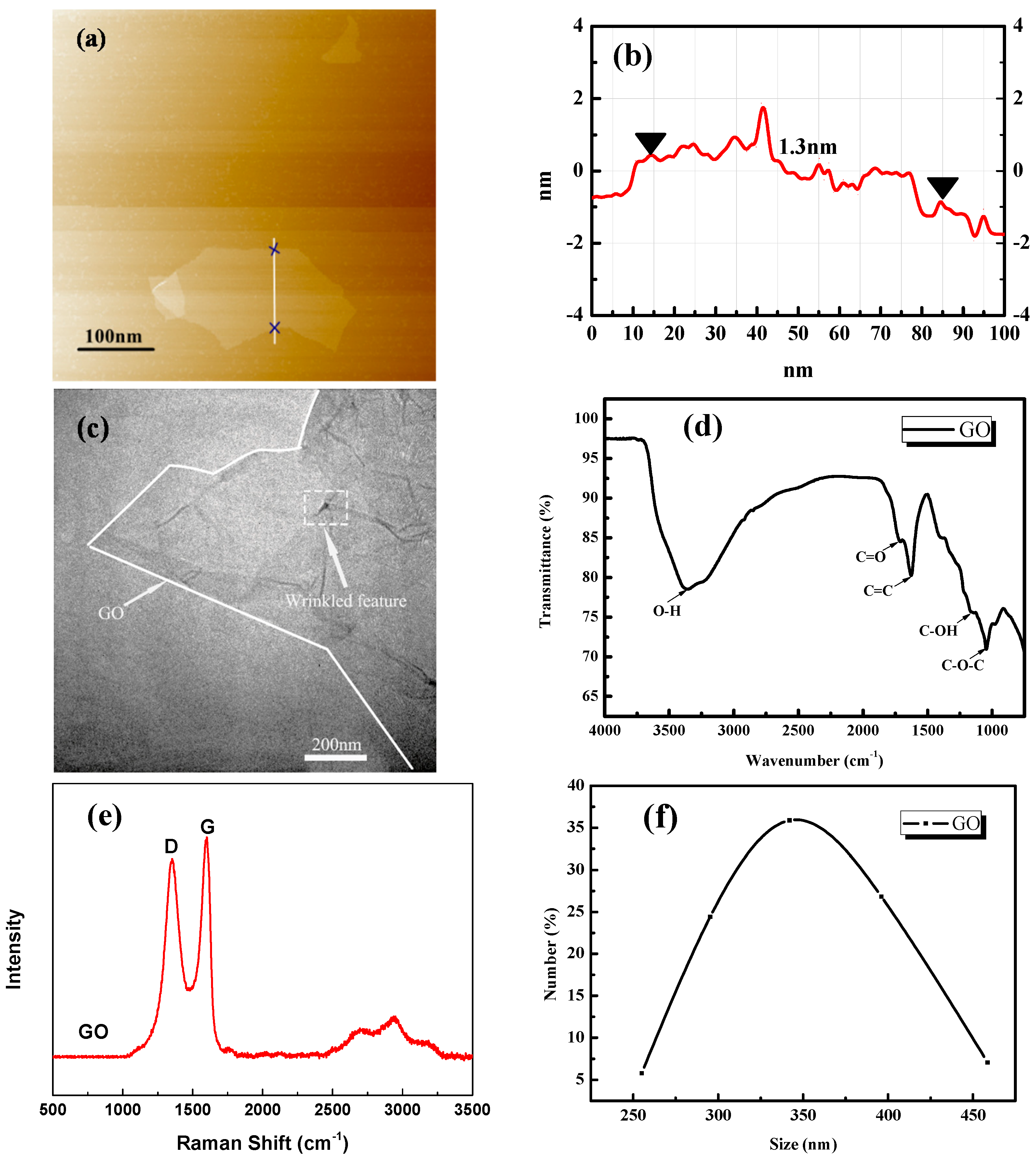 Materials 11 00834 g001 550